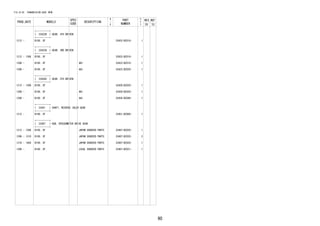 90
FIG.33-05 TRANSMISSION GEAR (MTM)
PROD_DATE MODELS
SPEC
CODE
DESCRIPTION
R
/
P
PART
NUMBER
O
Y
T
REV_REF
FR TO
+----------+
| 33422B | GEAR, 4TH DRIVEN
+----------+
1212 - B100..5F 33422-BZ010- 1
+----------+
| 33423A | GEAR, 3RD DRIVEN
+----------+
1212 - 1306 B100..5F 33423-BZ010- 1
1306 - B100..5F AKI 33423-BZ010- 1
1306 - B100..5F AAI 33423-BZ020- 1
+----------+
| 33428C | GEAR, 5TH DRIVEN
+----------+
1212 - 1306 B100..5F 33428-BZ020- 1
1306 - B100..5F AKI 33428-BZ020- 1
1306 - B100..5F AAI 33428-BZ040- 1
+----------+
| 33451 | SHAFT, REVERSE IDLER GEAR
+----------+
1212 - B100..5F 33451-BZ060- 1
+----------+
| 33487 | HUB, SPEEDOMETER DRIVE GEAR
+----------+
1212 - 1306 B100..5F JAPAN SOURCED PARTS 33487-BZ020- 1
1306 - 1310 B100..5F JAPAN SOURCED PARTS 33487-BZ020- 2
1310 - 1404 B100..5F JAPAN SOURCED PARTS 33487-BZ020- 1
1306 - B100..5F LOCAL SOURCED PARTS 33487-BZ021- 1
 