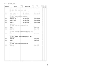95
FIG.33-12 SHIFT LEVER & RETAINER
PROD_DATE MODELS
SPEC
CODE
DESCRIPTION
R
/
P
PART
NUMBER
O
Y
T
REV_REF
FR TO
+----------+
| 33504F | KNOB SUB-ASSY, SHIFT LEVER
+----------+
1212 - B100..HI..5F DK.GRAY(TRIM1#) 33504-B1010-B0 1
1212 - B100..(LO,MID)..5F DK.GRAY(TRIM1#) 33504-BZ010-B0 1
+----------+
| 33550 | FLOOR SHIFT ASSY, TRANSMISSION
+----------+
1212 - B100..MID..E4AT DK.GRAY(TRIM1#) 33550-B6010-B0 1
1212 - B100..HI..E4AT DK.GRAY(TRIM1#) 33550-B6020-B0 1
1212 - B100..5F DK.GRAY(TRIM1#) 33550-BZ140-B0 1
+----------+
| 33820B | CABLE ASSY, TRANSMISSION CONTROL
+----------+
1212 - B100..5F 33820-BZ160- 1
1212 - B100..E4AT 33820-BZ170- 1
+----------+
| 33821E | CLAMP, NO.1 (FOR TRANSMISSION CONTROL CABLE)
+----------+
1212 - B100..5F 33567-B1010- 2
+----------+
| 33823 | BRACKET, TRANSMISSION CONTROL CABLE, NO.1
+----------+
1212 - B100..E4AT 33524-B2040- 1
1212 - B100..5F 33823-BZ020- 1
+----------+
| 33829B | CLAMP, TRANSMISSION CONTROL CABLE
+----------+
1212 - B100..E4AT 33829-BZ070- 1
 