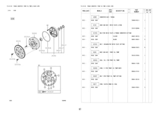 97
FIG.35-02 TORQUE CONVERTER, FRONT OIL PUMP & CHAIN (ATM)
(1212- )E4AT
358488
32000
32101
32101A
32101A
32101C
35301
35301A
35301B
35617
35617
35617
35301F
FIG.35-02 TORQUE CONVERTER, FRONT OIL PUMP & CHAIN (ATM)
PROD_DATE MODELS
SPEC
CODE
DESCRIPTION
R
/
P
PART
NUMBER
O
Y
T
REV_REF
FR TO
+----------+
| 32000 | CONVERTER ASSY, TORQUE
+----------+
1212 - B100..E4AT 32000-B1011- 1
+----------+
| 32101 | GEAR SUB-ASSY, DRIVE PLATE & RING
+----------+
1212 - B100..E4AT 32101-BZ040- 1
+----------+
| 32101A | BOLT(FOR DRIVE PLATE & TORQUE CONVERTER SETTING)
+----------+
1212 - B100..E4AT SILVER 90041-05273- 1
1212 - B100..E4AT BLACK 90041-05281- 5
+----------+
| 32101C | BOLT, HEXAGON(FOR DRIVE PLATE SETTING)
+----------+
1212 - B100..E4AT 90048-01037- 6
+----------+
| 35301 | BODY SUB-ASSY, FRONT OIL PUMP
+----------+
1212 - B100..E4AT 35310-97203- 1
+----------+
| 35301A | SEAL, OIL (FOR FRONT OIL PUMP)
+----------+
1212 - B100..E4AT 90043-11336- 1
+----------+
| 35301B | RING, O (FOR FRONT OIL PUMP BODY)
+----------+
1212 - B100..E4AT 90043-01161- 1
+----------+
| 35301F | BOLT (FOR FRONT OIL PUMP SETTING)
+----------+
1212 - B100..E4AT 90041-05122- 7
+----------+
| 35617 | RING, CLUTCH DRUM OIL SEAL
+----------+
1212 - B100..E4AT 35653-97201- 3
 