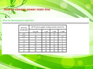 How to choose power main line 
 