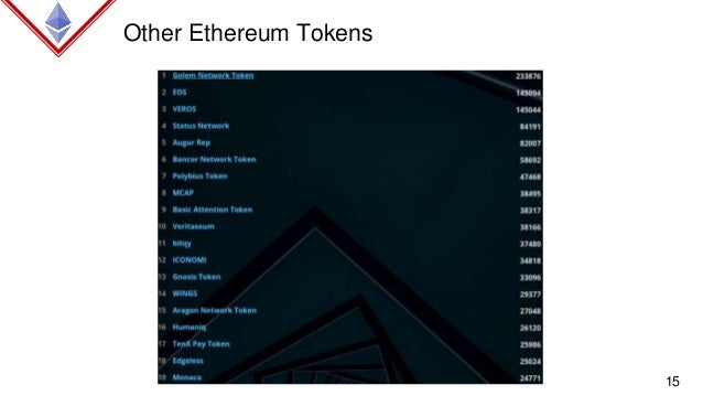 create ico token ethereum