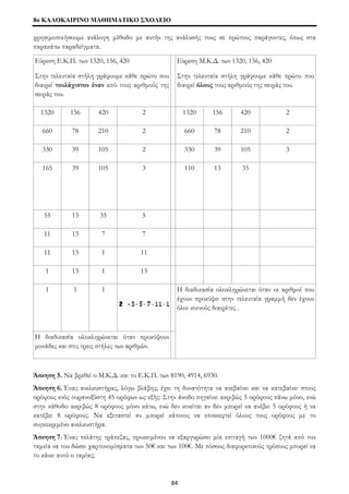8o ΚΑΛΟΚΑΙΡΙΝΟ ΜΑΘΗΜΑΤΙΚΟ ΣΧΟΛΕΙΟ 
χρησιμοποιήσουμε ανάλογη μέθοδο με αυτήν της ανάλυσής τους σε πρώτους παράγοντες, όπως στα 
παρακάτω παραδείγματα. 
Εύρεση Ε.Κ.Π. των 1320, 156, 420 
Εύρεση Μ.Κ.Δ. των 1320, 156, 420 
Στην τελευταία στήλη γράφουμε κάθε πρώτο που 
Στην τελευταία στήλη γράφουμε κάθε πρώτο που 
διαιρεί τουλάχιστον έναν από τους αριθμούς της 
διαιρεί όλους τους αριθμούς της σειράς του. 
σειράς του. 
1320 156 420 2 1320 156 420 2 
660 78 210 2 660 78 210 2 
330 39 105 2 330 39 105 3 
165 39 105 3 110 13 35 
55 13 35 5 
11 13 7 7 
11 13 1 11 
1 13 1 13 
1 1 1 
Η διαδικασία ολοκληρώνεται όταν προκύψουν 
μονάδες και στις τρεις στήλες των αριθμών. 
Η διαδικασία ολοκληρώνεται όταν οι αριθμοί που 
έχουν προκύψει στην τελευταία γραμμή δεν έχουν 
όλοι κοινούς διαιρέτες . 
Άσκηση 5. Να βρεθεί ο Μ.Κ.Δ. και το Ε.Κ.Π. των 8190, 4914, 6930. 
Άσκηση 6. Ένας ανελκυστήρας, λόγω βλάβης, έχει τη δυνατότητα να ανεβαίνει και να κατεβαίνει στους 
ορόφους ενός ουρανοξύστη 45 ορόφων ως εξής: Στην άνοδο πηγαίνει ακριβώς 5 ορόφους πάνω μόνο, ενώ 
στην κάθοδο ακριβώς 8 ορόφους μόνο κάτω, ενώ δεν κινείται αν δεν μπορεί να ανέβει 5 ορόφους ή να 
κατέβει 8 ορόφους. Να εξεταστεί αν μπορεί κάποιος να επισκεφτεί όλους τους ορόφους με το 
συγκεκριμένο ανελκυστήρα. 
Άσκηση 7. Ένας πελάτης τράπεζας, προκειμένου να εξαργυρώσει μία επιταγή των 1000€ ζητά από τον 
ταμεία να του δώσει χαρτονομίσματα των 50€ και των 100€. Με πόσους διαφορετικούς τρόπους μπορεί να 
το κάνει αυτό ο ταμίας; 
84 
 