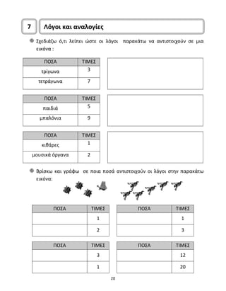 7 Λόγοι και αναλογίες 
Σχεδιάζω ό,τι λείπει ώστε οι λόγοι παρακάτω να αντιστοιχούν σε μια 
εικόνα : 
Βρίσκω και γράφω σε ποια ποσά αντιστοιχούν οι λόγοι στην παρακάτω 
εικόνα: 
20 
ΠΟΣΑ ΤΙΜΕΣ 
τρίγωνα 3 
τετράγωνα 7 
ΠΟΣΑ ΤΙΜΕΣ 
παιδιά 5 
μπαλόνια 9 
ΠΟΣΑ ΤΙΜΕΣ 
κιθάρες 1 
μουσικά όργανα 2 
ΠΟΣΑ ΤΙΜΕΣ ΠΟΣΑ ΤΙΜΕΣ 
1 1 
2 3 
ΠΟΣΑ ΤΙΜΕΣ ΠΟΣΑ ΤΙΜΕΣ 
3 12 
1 20 
 