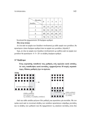 ΤΟ ΠΡΟΒΛΗΜΑ 143 
Μονάδες 
Δεκάδες 
0 1 5 6 7 
1 10 11 15 16 17 
5 50 51 55 56 57 
6 60 61 65 66 67 
7 70 71 75 76 77 
Συνολικά θα σχηματιστούν 20 διψήφιοι αριθμοί. 
Μια άλλη σκέψη: 
Αν ένα από τα ψηφία των δεκάδων συνδυαστεί με κάθε ψηφίο των μονάδων, θα 
προκύψουν τόσοι διψήφιοι αριθμοί όσα τα ψηφία των μονάδων, δηλαδή 5. 
Άρα, αν όλα τα ψηφία των δεκάδων συνδυαστούν με καθένα από τα ψηφία των 
μονάδων θα προκύψουν 4 ⋅5 = 20 το πλήθος διψήφιοι αριθμοί. 
31ο Πρόβλημα 
Ένας γυμναστής τοποθετεί τους μαθητές ενός σχολείου κατά επτάδες. 
Αν τους τοποθετήσει κατά πεντάδες, σχηματίζονται 10 σειρές περισσό- 
τερες. Πόσους μαθητές έχει το σχολείο; 
Λύση 
; 
άγνωστο πλήθος επτάδων 
πλήθος μαθητών 
που έφυγαν από 
τις επτάδες=2 (πλήθος επτάδων) 
; 
10 πεντάδες πλήθος μαθητών 
που έφυγαν από 
τις επτάδες 
Από την κάθε επτάδα φεύγουν δύο μαθητές και προκύπτει μία πεντάδα. Με τον 
τρόπο αυτό από το συνολικό πλήθος των επτάδων προκύπτουν ισάριθμες πεντάδες 
και το πλήθος των μαθητών που θα σχηματίσουν τις επιπλέον πεντάδες είναι δύο 
 
