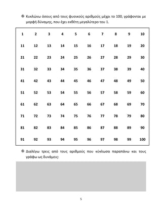 Κυκλώνω όσους από τους φυσικούς αριθμούς μέχρι το 100, γράφονται με 
μορφή δύναμης, που έχει εκθέτη μεγαλύτερο του 1. 
1 2 3 4 5 6 7 8 9 10 
11 12 13 14 15 16 17 18 19 20 
21 22 23 24 25 26 27 28 29 30 
31 32 33 34 35 36 37 38 39 40 
41 42 43 44 45 46 47 48 49 50 
51 52 53 54 55 56 57 58 59 60 
61 62 63 64 65 66 67 68 69 70 
71 72 73 74 75 76 77 78 79 80 
81 82 83 84 85 86 87 88 89 90 
91 92 93 94 95 96 97 98 99 100 
Διαλέγω τρεις από τους αριθμούς που κύκλωσα παραπάνω και τους 
γράφω ως δυνάμεις: 
5 
 