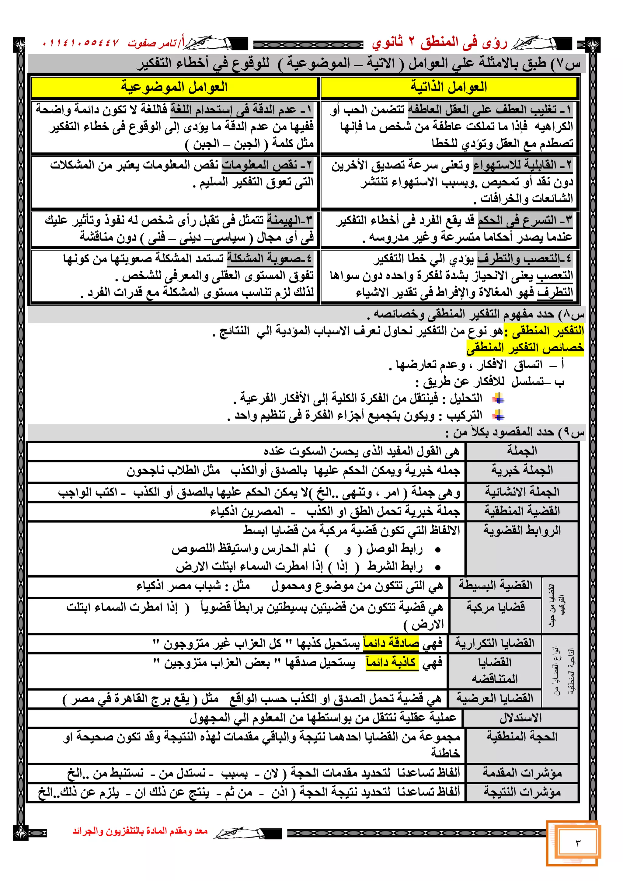 ‫سإ‬
ٜ
‫إٌّطك‬ ٝ‫ف‬
2
ٞٛٔ‫صب‬
‫أ‬
/
‫د‬ٛ‫طف‬ ‫ربِش‬
05545055441
‫اٌغشائذ‬ٚ ْٛ٠‫ثبٌزٍفض‬ ‫اٌّبدح‬ َ‫ِمذ‬ٚ ‫ِؼذ‬
3
‫ط‬
7
)
ٍٟ‫ػ‬ ‫ثبالِضٍخ‬ ‫ؽجك‬
ٌ‫ا‬
ًِ‫ا‬ٛ‫ؼ‬
‫خ‬١‫االر‬ (
–
ٌ ) ‫خ‬١‫ػ‬ٛ‫ػ‬ٌّٛ‫ا‬
ٟ‫ف‬ ‫ع‬ٛ‫ل‬ٍٛ
‫أ‬
‫خطب‬
‫ء‬
‫ش‬١‫اٌزفى‬
ٌ‫ا‬
‫خ‬١‫اٌزار‬ ًِ‫ا‬ٛ‫ؼ‬
‫خ‬١‫ػ‬ٛ‫ػ‬ٌّٛ‫ا‬ ًِ‫ا‬ٛ‫اٌؼ‬
1
-
ٗ‫اٌؼبؽف‬ ً‫اٌؼم‬ ٍٟ‫ػ‬ ‫اٌؼطف‬ ‫ت‬١ٍ‫رغ‬
ٚ‫أ‬ ‫اٌؾت‬ ّٓ‫رزؼ‬
ٗ١٘‫اٌىشا‬
‫ب‬ٙٔ‫فب‬ ‫ِب‬ ‫شخض‬ ِٓ ‫ػبؽفخ‬ ‫رٍّىذ‬ ‫ِب‬ ‫فبرا‬
ً‫اٌؼم‬ ‫ِغ‬ َ‫رظطذ‬
‫ٌٍخطب‬ ٞ‫رئد‬ٚ
1
-
‫اٌذلخ‬ َ‫ػذ‬
‫اٌٍغخ‬ َ‫اعزؾذا‬ ٝ‫ف‬
‫ف‬
‫اػؾخ‬ٚ ‫دائّخ‬ ْٛ‫رى‬ ‫ال‬ ‫بٌٍغخ‬
‫ػ‬ ِٓ ‫ب‬ٙ١‫فف‬
ٝ‫ف‬ ‫ع‬ٛ‫ل‬ٌٛ‫ا‬ ٌٝ‫ا‬ ٜ‫ئد‬٠ ‫ِب‬ ‫اٌذلخ‬ َ‫ذ‬
‫خطب‬
‫ش‬١‫اٌزفى‬ ‫ء‬
‫وٍّخ‬ ً‫ِض‬
ٓ‫اٌغج‬ (
–
) ٓ‫اٌغج‬
2
-
‫اء‬ٛٙ‫ٌالعز‬ ‫خ‬١ٍ‫اٌمبث‬
‫ك‬٠‫رظذ‬ ‫عشػخ‬ ٕٝ‫رؼ‬ٚ
ٓ٠‫خش‬٤‫ا‬
‫رٕزشش‬ ‫اء‬ٛٙ‫االعز‬ ‫ثغجت‬ٚ. ‫ض‬١‫رّؾ‬ ٚ‫أ‬ ‫ٔمذ‬ ْٚ‫د‬
. ‫اٌخشافبد‬ٚ ‫اٌشبئؼبد‬
2
-
‫ِبد‬ٍٛ‫اٌّؼ‬ ‫ٔمض‬
‫اٌّشىالد‬ ِٓ ‫ؼزجش‬٠ ‫ِبد‬ٍٛ‫اٌّؼ‬ ‫ٔمض‬
. ُ١ٍ‫اٌغ‬ ‫ش‬١‫اٌزفى‬ ‫ق‬ٛ‫رؼ‬ ٝ‫اٌز‬
3
-
ُ‫اٌؾى‬ ٝ‫ف‬ ‫اٌزغشع‬
‫ف‬ ‫اٌفشد‬ ‫مغ‬٠ ‫لذ‬
‫ش‬١‫اٌزفى‬ ‫أخطبء‬ ٝ
‫ِزغشػخ‬ ‫أؽىبِب‬ ‫ظذس‬٠ ‫ػٕذِب‬
ٚ
. ٗ‫ع‬ٚ‫ِذس‬ ‫ش‬١‫غ‬
3
-
‫ّٕخ‬١ٌٙ‫ا‬
‫ه‬١ٍ‫ػ‬ ‫ش‬١‫رؤص‬ٚ ‫ر‬ٛ‫ٔف‬ ٌٗ ‫شخض‬ ٜ‫سأ‬ ً‫رمج‬ ٝ‫ف‬ ً‫رزّض‬
ٝ‫بع‬١‫ع‬ ( ‫ِغبي‬ ٜ‫أ‬ ٝ‫ف‬
–
ٕٝ٠‫د‬
–
‫ِٕبلشخ‬ ْٚ‫د‬ ) ٕٝ‫ف‬
4
-
‫اٌزطشف‬ٚ ‫اٌزؼظت‬
‫ش‬١‫اٌزفى‬ ‫خطب‬ ٌٟ‫ا‬ ٞ‫ئد‬٠
‫اٌزؼظت‬
‫ا٘ب‬ٛ‫ع‬ ْٚ‫د‬ ٖ‫اؽذ‬ٚ ‫ٌفىشح‬ ‫ثشذح‬ ‫بص‬١‫االٔؾ‬ ٕٝ‫ؼ‬٠
‫اٌزطشف‬
‫اٌّغبال‬ ٛٙ‫ف‬
‫بء‬١‫االش‬ ‫ش‬٠‫رمذ‬ ٝ‫ف‬ ‫اإلفشاؽ‬ٚ ‫ح‬
4
-
‫اٌّشىٍخ‬ ‫ثخ‬ٛ‫طؼ‬
‫ب‬ٙٔٛ‫و‬ ِٓ ‫ب‬ٙ‫ثز‬ٛ‫طؼ‬ ‫اٌّشىٍخ‬ ‫رغزّذ‬
. ‫ٌٍشخض‬ ٝ‫اٌّؼشف‬ٚ ٍٝ‫اٌؼم‬ ٜٛ‫اٌّغز‬ ‫ق‬ٛ‫رف‬
. ‫اٌفشد‬ ‫لذساد‬ ‫ِغ‬ ‫اٌّشىٍخ‬ ٜٛ‫ِغز‬ ‫رٕبعت‬ َ‫ٌض‬ ‫ٌزٌه‬
‫ط‬
8
‫ؽذد‬ )
ٝ‫إٌّطم‬ ‫ش‬١‫اٌزفى‬ َٛٙ‫ِف‬
‫خظبئظ‬ٚ
. ٗ
: ٝ‫إٌّطم‬ ‫ش‬١‫اٌزفى‬
‫ٔؼشف‬ ‫ي‬ٚ‫ٔؾب‬ ‫ش‬١‫اٌزفى‬ ِٓ ‫ع‬ٛٔ ٛ٘
ٌ‫ا‬ ‫االعجبة‬
‫خ‬٠‫ّئد‬
ٌٟ‫ا‬
‫إٌزبئظ‬
.
ٝ‫إٌّطم‬ ‫ش‬١‫اٌزفى‬ ‫خظبئض‬
‫أ‬
–
‫ارغبق‬
، ‫االفىبس‬
. ‫ب‬ٙ‫رؼبسػ‬ َ‫ػذ‬ٚ
‫ة‬
–
ً‫رغٍغ‬
‫ٌالفىبس‬
‫ك‬٠‫ؽش‬ ٓ‫ػ‬
:
‫اٌز‬
‫ؾ‬
ً١ٍ
:
‫خ‬١‫اٌفشػ‬ ‫فىبس‬٤‫ا‬ ٌٝ‫ا‬ ‫خ‬١ٍ‫اٌى‬ ‫اٌفىشح‬ ِٓ ً‫ٕزم‬١‫ف‬
.
‫ت‬١‫اٌزشو‬
:
ُ١‫رٕظ‬ ٝ‫ف‬ ‫اٌفىشح‬ ‫أعضاء‬ ‫غ‬١ّ‫ثزغ‬ ْٛ‫ى‬٠ٚ
‫اؽذ‬ٚ
.
‫ط‬
9
: ِٓ ٣‫ثى‬ ‫د‬ٛ‫اٌّمظ‬ ‫ؽذد‬ )
‫اٌغٍّخ‬
ٝ٘
ٖ‫ػٕذ‬ ‫د‬ٛ‫اٌغى‬ ٓ‫ؾغ‬٠ ٜ‫اٌز‬ ‫ذ‬١‫اٌّف‬ ‫ي‬ٛ‫اٌم‬
‫اٌغٍّخ‬
‫خ‬٠‫خجش‬
‫خ‬٠‫خجش‬ ٍّٗ‫ع‬
ٚ
‫اٌىزة‬ٚ‫أ‬ ‫ثبٌظذق‬ ‫ب‬ٙ١ٍ‫ػ‬ ُ‫اٌؾى‬ ٓ‫ّى‬٠
ْٛ‫ٔبعؾ‬ ‫اٌطالة‬ ً‫ِض‬
‫اال‬ ‫اٌغٍّخ‬
‫خ‬١‫ٔشبئ‬
ٕٝٙ‫ر‬ٚ ، ‫اِش‬ ( ‫عٍّخ‬ ٝ٘ٚ
..
‫اٌىزة‬ ٚ‫أ‬ ‫ثبٌظذق‬ ‫ب‬ٙ١ٍ‫ػ‬ ُ‫اٌؾى‬ ٓ‫ّى‬٠ ‫)ال‬ ‫اٌخ‬
-
‫اعت‬ٌٛ‫ا‬ ‫اوزت‬
‫خ‬١‫إٌّطم‬ ‫خ‬١‫اٌمؼ‬
ٚ‫ا‬ ‫اٌطك‬ ًّ‫رؾ‬ ‫خ‬٠‫خجش‬ ‫عٍّخ‬
‫اٌىزة‬
-
‫بء‬١‫ارو‬ ٓ٠‫اٌّظش‬
‫خ‬٠ٛ‫اٌمؼ‬ ‫اثؾ‬ٚ‫اٌش‬
‫اثغؾ‬ ‫ب‬٠‫لؼب‬ ِٓ ‫ِشوجخ‬ ‫خ‬١‫لؼ‬ ْٛ‫رى‬ ٟ‫اٌز‬ ‫االٌفبظ‬

ً‫ط‬ٌٛ‫ا‬ ‫ساثؾ‬
ٚ (
)
‫ص‬ٛ‫اٌٍظ‬ ‫مع‬١‫اعز‬ٚ ‫اٌؾبسط‬ َ‫ٔب‬

‫اٌششؽ‬ ‫ساثؾ‬
‫ارا‬ (
)
‫ارا‬
‫االسع‬ ‫اثزٍذ‬ ‫اٌغّبء‬ ‫اِطشد‬
‫ش‬١‫ؽ‬
ِٓ
‫ب‬٠‫اٌمؼب‬
‫ت‬١‫اٌزشو‬
‫طخ‬١‫اٌجغ‬ ‫خ‬١‫اٌمؼ‬
ِٓ ْٛ‫رزى‬ ٝ‫اٌز‬ ٟ٘
‫ي‬ّٛ‫ِؾ‬ٚ ‫ع‬ٛ‫ػ‬ِٛ
‫بء‬١‫ارو‬ ‫ِظش‬ ‫شجبة‬ : ً‫ِض‬
‫ِشوجخ‬ ‫ب‬٠‫لؼب‬
ً‫ب‬٠ٛ‫لؼ‬ ً‫ب‬‫ثشاثط‬ ٓ١‫طز‬١‫ثغ‬ ٓ١‫ز‬١‫لؼ‬ ِٓ ْٛ‫رزى‬ ‫خ‬١‫لؼ‬ ٟ٘
(
‫ارا‬
‫اثزٍذ‬ ‫اٌغّبء‬ ‫اِطشد‬
‫االسع‬
)
‫من‬
‫القضايا‬
‫اع‬
‫و‬
‫ان‬
‫المنطقية‬
‫الناحية‬
‫خ‬٠‫اٌزىشاس‬ ‫ب‬٠‫اٌمؼب‬
ٟٙ‫ف‬
ً‫ب‬ّ‫دائ‬ ‫طبدلخ‬
‫ب‬ٙ‫وزث‬ ً١‫غزؾ‬٠
‫ش‬١‫غ‬ ‫اٌؼضاة‬ ً‫و‬ "
" ْٛ‫ع‬ٚ‫ِزض‬
‫ب‬٠‫اٌمؼب‬
ٗ‫اٌّزٕبلؼ‬
ٟٙ‫ف‬
‫دائّآ‬ ‫وبرثخ‬
‫ب‬ٙ‫طذل‬ ً١‫غزؾ‬٠
" ٓ١‫ع‬ٚ‫ِزض‬ ‫اٌؼضاة‬ ‫ثؼغ‬ "
‫خ‬١‫اٌؼشػ‬ ‫ب‬٠‫اٌمؼب‬
‫الغ‬ٌٛ‫ا‬ ‫ؽغت‬ ‫اٌىزة‬ ٚ‫ا‬ ‫اٌظذق‬ ًّ‫رؾ‬ ‫خ‬١‫لؼ‬ ٟ٘
( ً‫ِض‬
‫ِظش‬ ٟ‫ف‬ ‫اٌمب٘شح‬ ‫ثشط‬ ‫مغ‬٠
)
‫االعزذالي‬
‫ي‬ٛٙ‫اٌّغ‬ ٌٟ‫ا‬ ٍَٛ‫اٌّؼ‬ ِٓ ‫ب‬ٙ‫اعزط‬ٛ‫ث‬ ِٓ ً‫ٔززم‬ ‫خ‬١ٍ‫ػم‬ ‫خ‬١ٍّ‫ػ‬
‫اٌؾغخ‬
‫خ‬١‫إٌّطم‬
ٚ‫ا‬ ‫ؾخ‬١‫طؾ‬ ْٛ‫رى‬ ‫لذ‬ٚ ‫غخ‬١‫إٌز‬ ٖ‫ز‬ٌٙ ‫ِمذِبد‬ ٟ‫اٌجبل‬ٚ ‫غخ‬١‫ٔز‬ ‫اؽذّ٘ب‬ ‫ب‬٠‫اٌمؼب‬ ِٓ ‫ػخ‬ّٛ‫ِغ‬
‫خبؽئخ‬
‫اٌّمذِخ‬ ‫ِئششاد‬
ْ‫ال‬ ( ‫اٌؾغخ‬ ‫ِمذِبد‬ ‫ذ‬٠‫ٌزؾذ‬ ‫رغبػذٔب‬ ‫أٌفبظ‬
-
‫ثغجت‬
-
ِٓ ‫ٔغزذي‬
-
‫اٌخ‬.. ِٓ ‫ٔغزٕجؾ‬
‫غخ‬١‫إٌز‬ ‫ِئششاد‬
ْ‫ار‬ ( ‫اٌؾغخ‬ ‫غخ‬١‫ٔز‬ ‫ذ‬٠‫ٌزؾذ‬ ‫رغبػذٔب‬ ‫أٌفبظ‬
-
ُ‫ص‬ ِٓ
-
ْ‫ا‬ ‫رٌه‬ ٓ‫ػ‬ ‫ٕزظ‬٠
-
ٓ‫ػ‬ َ‫ٍض‬٠
‫رٌه‬
‫اٌخ‬..
 