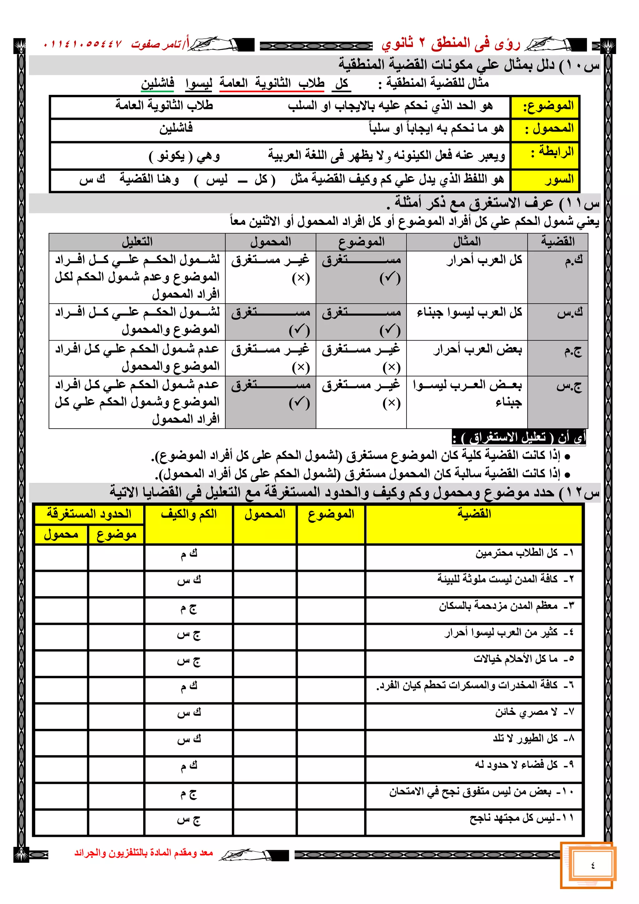 ‫سإ‬
ٜ
‫إٌّطك‬ ٝ‫ف‬
2
ٞٛٔ‫صب‬
‫أ‬
/
‫د‬ٛ‫طف‬ ‫ربِش‬
05545055441
‫اٌغشائذ‬ٚ ْٛ٠‫ثبٌزٍفض‬ ‫اٌّبدح‬ َ‫ِمذ‬ٚ ‫ِؼذ‬
4
‫ط‬
11
‫خ‬١‫إٌّطم‬ ‫خ‬١‫اٌمؼ‬ ‫ٔبد‬ٛ‫ِى‬ ٍٟ‫ػ‬ ‫ثّضبي‬ ًٌ‫د‬ )
‫ِضبي‬
‫خ‬١‫إٌّطم‬ ‫خ‬١‫ٌٍمؼ‬
:
ً‫و‬
‫اٌؼبِخ‬ ‫خ‬٠ٛٔ‫اٌضب‬ ‫ؽالة‬
‫ا‬ٛ‫غ‬١ٌ
ٓ١ٍ‫فبش‬
:‫ع‬ٛ‫ػ‬ٌّٛ‫ا‬
‫اٌغٍت‬ ٚ‫ا‬ ‫غبة‬٠‫ثبال‬ ٗ١ٍ‫ػ‬ ُ‫ٔؾى‬ ٞ‫اٌز‬ ‫اٌؾذ‬ ٛ٘
‫اٌؼبِخ‬ ‫خ‬٠ٛٔ‫اٌضب‬ ‫ؽالة‬
ّ‫اٌّؾ‬
: ‫ي‬ٛ
ً‫ب‬‫عٍج‬ ٚ‫ا‬ ً‫ب‬‫غبث‬٠‫ا‬ ٗ‫ث‬ ُ‫ٔؾى‬ ‫ِب‬ ٛ٘
ٓ١ٍ‫فبش‬
: ‫اٌشاثطخ‬
ٕٗٔٛ١‫اٌى‬ ً‫فؼ‬ ٕٗ‫ػ‬ ‫ؼجش‬٠ٚ
‫و‬
‫خ‬١‫اٌؼشث‬ ‫اٌٍغخ‬ ٝ‫ف‬ ‫ش‬ٙ‫ظ‬٠ ‫ال‬
) ٛٔٛ‫ى‬٠ ( ٟ٘ٚ
‫س‬ٛ‫اٌغ‬
ٍٟ‫ػ‬ ‫ذي‬٠ ٞ‫اٌز‬ ‫اٌٍفع‬ ٛ٘
ً‫ِض‬ ‫خ‬١‫اٌمؼ‬ ‫ف‬١‫و‬ٚ ُ‫و‬
ٌ‫ا‬ ‫ٕ٘ب‬ٚ ) ‫ظ‬١ٌ ‫ـــ‬ ً‫و‬ (
‫ط‬ ‫ن‬ ‫خ‬١‫مؼ‬
‫ط‬
11
‫روش‬ ‫ِغ‬ ‫االعزغشق‬ ‫ػشف‬ )
‫أ‬
. ‫ِضٍخ‬
ً‫ب‬‫ِؼ‬ ٓ١ٕ‫االص‬ ٚ‫أ‬ ‫ي‬ّٛ‫اٌّؾ‬ ‫افشاد‬ ً‫و‬ ٚ‫أ‬ ‫ع‬ٛ‫ػ‬ٌّٛ‫ا‬ ‫أفشاد‬ ً‫و‬ ٍٟ‫ػ‬ ُ‫اٌؾى‬ ‫ي‬ّٛ‫ش‬ ٟٕ‫ؼ‬٠
‫خ‬١‫اٌمؼ‬
‫اٌّضبي‬
‫ع‬ٛ‫ػ‬ٌّٛ‫ا‬
‫ي‬ّٛ‫اٌّؾ‬
ً١ٍ‫اٌزؼ‬
َ.‫ن‬
‫أؽشاس‬ ‫اٌؼشة‬ ً‫و‬
‫ِغتتتتتتتتتتتتتتتتتتتتزغشق‬
(

)
‫تتتتزغشق‬‫ت‬‫ِغ‬ ‫تتتتش‬‫ت‬١‫غ‬
)×(
‫افتتتتشاد‬ ً‫وتتتت‬ ٟ‫تتت‬‫ت‬ٍ‫ػ‬ ُ‫اٌؾىتتتت‬ ‫ي‬ّٛ‫تتت‬‫ت‬‫ٌش‬
ُ‫اٌؾىت‬ ‫ي‬ّٛ‫شت‬ َ‫ػذ‬ٚ ‫ع‬ٛ‫ػ‬ٌّٛ‫ا‬
ً‫ٌىت‬
‫ي‬ّٛ‫اٌّؾ‬ ‫افشاد‬
‫ط‬.‫ن‬
‫عجٕبء‬ ‫ا‬ٛ‫غ‬١ٌ ‫اٌؼشة‬ ً‫و‬
‫ِغتتتتتتتتتتتتتتتتتتتتزغشق‬
(

)
‫ِغتتتتتتتتتتتتتتتتتتتتزغشق‬
(

)
‫افتتتتشاد‬ ً‫وتتتت‬ ٟ‫تتت‬‫ت‬ٍ‫ػ‬ ُ‫اٌؾىتتتت‬ ‫ي‬ّٛ‫تتت‬‫ت‬‫ٌش‬
‫ي‬ّٛ‫اٌّؾ‬ٚ ‫ع‬ٛ‫ػ‬ٌّٛ‫ا‬
َ.‫ط‬
‫أؽشاس‬ ‫اٌؼشة‬ ‫ثؼغ‬
‫تتتتزغشق‬‫ت‬‫ِغ‬ ‫تتتتش‬‫ت‬١‫غ‬
)×(
‫تتتتزغشق‬‫ت‬‫ِغ‬ ‫تتتتش‬‫ت‬١‫غ‬
)×(
‫تشاد‬‫ت‬‫اف‬ ً‫ت‬‫ت‬‫و‬ ٟ‫ت‬‫ت‬ٍ‫ػ‬ ُ‫ت‬‫ت‬‫اٌؾى‬ ‫ي‬ّٛ‫ت‬‫ت‬‫ش‬ َ‫تذ‬‫ت‬‫ػ‬
‫ي‬ّٛ‫اٌّؾ‬ٚ ‫ع‬ٛ‫ػ‬ٌّٛ‫ا‬
‫ط‬.‫ط‬
‫ا‬ٛ‫تتت‬‫ت‬‫غ‬١ٌ ‫تتتشة‬‫ت‬‫اٌؼ‬ ‫تتتغ‬‫ت‬‫ثؼ‬
‫عجٕبء‬
‫تتتتزغشق‬‫ت‬‫ِغ‬ ‫تتتتش‬‫ت‬١‫غ‬
)×(
‫ِغتتتتتتتتتتتتتتتتتتتت‬
‫زغشق‬
(

)
‫تشاد‬‫ت‬‫اف‬ ً‫ت‬‫ت‬‫و‬ ٟ‫ت‬‫ت‬ٍ‫ػ‬ ُ‫ت‬‫ت‬‫اٌؾى‬ ‫ي‬ّٛ‫ت‬‫ت‬‫ش‬ َ‫تذ‬‫ت‬‫ػ‬
ً‫وت‬ ٟ‫ػٍت‬ ُ‫اٌؾىت‬ ‫ي‬ّٛ‫شت‬ٚ ‫ع‬ٛ‫ػ‬ٌّٛ‫ا‬
‫ي‬ّٛ‫اٌّؾ‬ ‫افشاد‬
: ) ‫االعزغشاق‬ ً١ٍ‫رؼ‬ ( ْ‫أ‬ ٞ‫أ‬

.)‫ع‬ٛ‫ػ‬ٌّٛ‫ا‬ ‫أفشاد‬ ً‫و‬ ٍٝ‫ػ‬ ُ‫اٌؾى‬ ‫ي‬ّٛ‫(ٌش‬ ‫ِغزغشق‬ ‫ع‬ٛ‫ػ‬ٌّٛ‫ا‬ ْ‫وب‬ ‫خ‬١ٍ‫و‬ ‫خ‬١‫اٌمؼ‬ ‫وبٔذ‬ ‫ارا‬

‫ا‬ ‫أفشاد‬ ً‫و‬ ٍٝ‫ػ‬ ُ‫اٌؾى‬ ‫ي‬ّٛ‫(ٌش‬ ‫ِغزغشق‬ ‫ي‬ّٛ‫اٌّؾ‬ ْ‫وب‬ ‫عبٌجخ‬ ‫خ‬١‫اٌمؼ‬ ‫وبٔذ‬ ‫ارا‬
.)‫ي‬ّٛ‫ٌّؾ‬
‫ط‬
12
‫خ‬١‫االر‬ ‫ب‬٠‫اٌمؼب‬ ٟ‫ف‬ ً١ٍ‫اٌزؼ‬ ‫ِغ‬ ‫اٌّغزغشلخ‬ ‫د‬ٚ‫اٌؾذ‬ٚ ‫ف‬١‫و‬ٚ ُ‫و‬ٚ ‫ي‬ّٛ‫ِؾ‬ٚ ‫ع‬ٛ‫ػ‬ِٛ ‫ؽذد‬ )
‫خ‬١‫اٌمؼ‬
‫ع‬ٛ‫ػ‬ٌّٛ‫ا‬
‫ي‬ّٛ‫اٌّؾ‬
‫ف‬١‫اٌى‬ٚ ُ‫اٌى‬
‫اٌّغزغشلخ‬ ‫د‬ٚ‫اٌؾذ‬
‫ع‬ٛ‫ػ‬ِٛ
‫ي‬ّٛ‫ِؾ‬
1
-
ٓ١ِ‫ِؾزش‬ ‫اٌطالة‬ ً‫و‬
َ ‫ن‬
2
-
‫ئخ‬١‫ٌٍج‬ ‫صخ‬ٍِٛ ‫غذ‬١ٌ ْ‫اٌّذ‬ ‫وبفخ‬
‫ط‬ ‫ن‬
3
-
ْ‫ثبٌغىب‬ ‫ِضدؽّخ‬ ْ‫اٌّذ‬ ُ‫ِؼظ‬
َ ‫ط‬
4
-
‫أؽشاس‬ ‫ا‬ٛ‫غ‬١ٌ ‫اٌؼشة‬ ِٓ ‫ش‬١‫وض‬
‫ط‬ ‫ط‬
5
-
‫بالد‬١‫خ‬ َ‫ؽال‬٤‫ا‬ ً‫و‬ ‫ِب‬
‫ط‬ ‫ط‬
6
-
.‫اٌفشد‬ ْ‫ب‬١‫و‬ ُ‫رؾط‬ ‫اٌّغىشاد‬ٚ ‫اٌّخذساد‬ ‫وبفخ‬
َ ‫ن‬
7
-
ٓ‫خبئ‬ ٞ‫ِظش‬ ‫ال‬
‫ط‬ ‫ن‬
8
-
ً‫و‬
‫رٍذ‬ ‫ال‬ ‫س‬ٛ١‫اٌط‬
‫ط‬ ‫ن‬
9
-
ٌٗ ‫د‬ٚ‫ؽذ‬ ‫ال‬ ‫فؼبء‬ ً‫و‬
َ ‫ن‬
11
-
ْ‫االِزؾب‬ ٟ‫ف‬ ‫ٔغؼ‬ ‫ق‬ٛ‫ِزف‬ ‫ظ‬١ٌ ِٓ ‫ثؼغ‬
َ ‫ط‬
11
-
‫ٔبعؼ‬ ‫ذ‬ٙ‫ِغز‬ ً‫و‬ ‫ظ‬١ٌ
‫ط‬ ‫ط‬
 