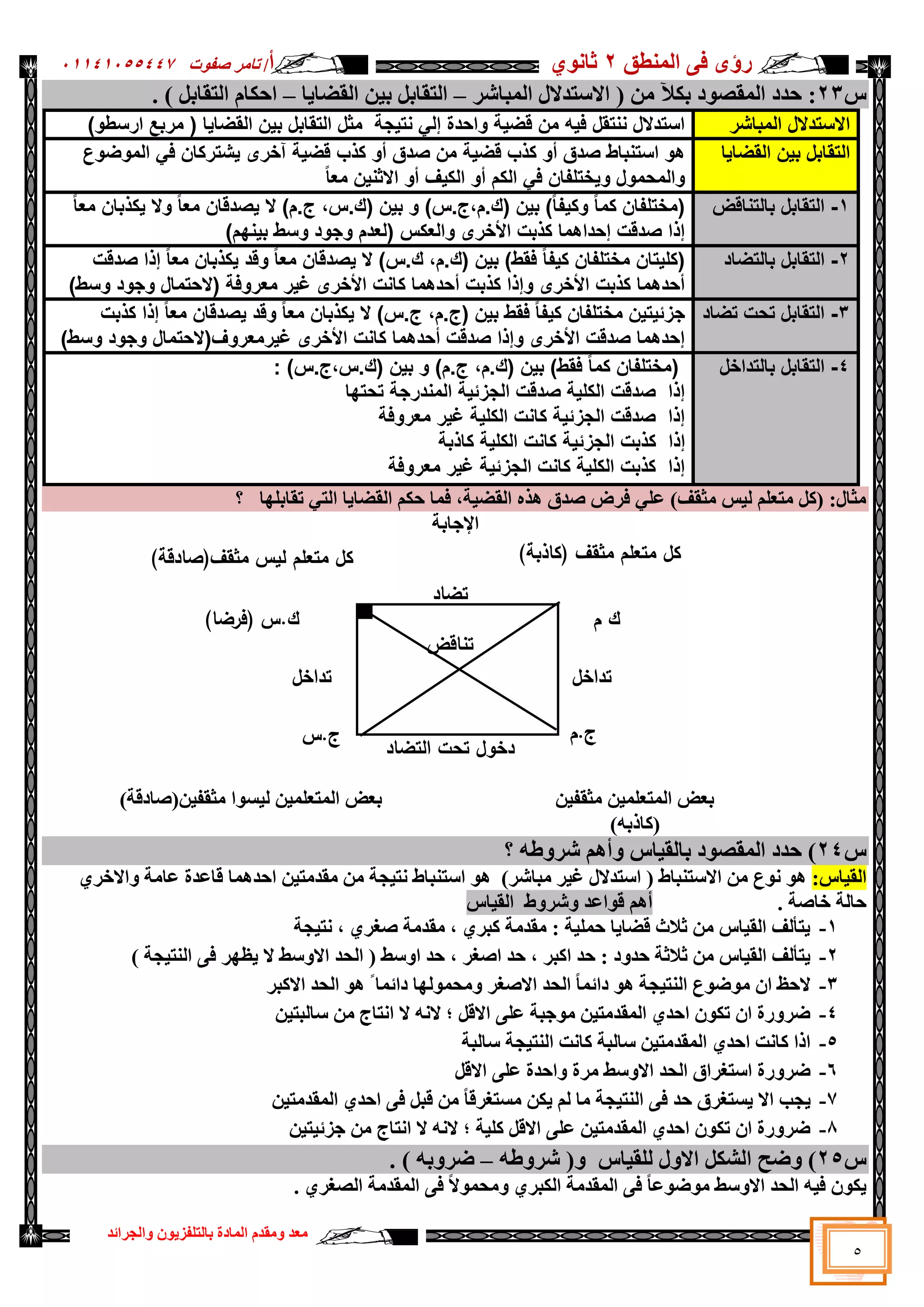 ‫سإ‬
ٜ
‫إٌّطك‬ ٝ‫ف‬
2
ٞٛٔ‫صب‬
‫أ‬
/
‫د‬ٛ‫طف‬ ‫ربِش‬
05545055441
‫اٌغشائذ‬ٚ ْٛ٠‫ثبٌزٍفض‬ ‫اٌّبدح‬ َ‫ِمذ‬ٚ ‫ِؼذ‬
5
‫ط‬
23
:
( ِٓ ٣‫ثى‬ ‫د‬ٛ‫اٌّمظ‬ ‫ؽذد‬
‫اٌّجبشش‬ ‫االعزذالي‬
–
‫ب‬٠‫اٌمؼب‬ ٓ١‫ث‬ ً‫اٌزمبث‬
–
. ) ً‫اٌزمبث‬ َ‫اؽىب‬
‫المباشر‬ ‫االستدالل‬
)‫ارسطو‬ ‫مربع‬ ( ‫القضايا‬ ‫بين‬ ‫التقابل‬ ‫مثل‬ ‫نتيجة‬ ‫إلي‬ ‫واحدة‬ ‫قضية‬ ‫من‬ ‫فيه‬ ‫ننتقل‬ ‫استدالل‬
‫القضايا‬ ‫بين‬ ‫التقابل‬
‫كذب‬ ‫أو‬ ‫صدق‬ ‫من‬ ‫قضية‬ ‫كذب‬ ‫أو‬ ‫صدق‬ ‫استنباط‬ ‫هو‬
‫الموضوع‬ ‫في‬ ‫يشتركان‬ ‫آخرى‬ ‫قضية‬
‫معا‬ ‫االثنين‬ ‫أو‬ ‫الكيف‬ ‫أو‬ ‫الكم‬ ‫في‬ ‫ويختلفان‬ ‫والمحمول‬
1
-
‫بالتناقض‬ ‫التقابل‬
‫معا‬ ‫يكذبان‬ ‫وال‬ ‫معا‬ ‫يصدقان‬ ‫ال‬ )‫م‬.‫ج‬ ,‫س‬.‫(ك‬ ‫بين‬ ‫و‬ )‫س‬.‫ج‬,‫م‬.‫(ك‬ ‫بين‬ )‫وكيفا‬ ‫كما‬ ‫(مختلفان‬
)‫بينهم‬ ‫وسط‬ ‫وجود‬ ‫(لعدم‬ ‫والعكس‬ ‫األخرى‬ ‫كذبت‬ ‫إحداهما‬ ‫صدقت‬ ‫إذا‬
2
-
‫ب‬ ‫التقابل‬
‫التضاد‬
‫صدقت‬ ‫إذا‬ ‫معا‬ ‫يكذبان‬ ‫وقد‬ ‫معا‬ ‫يصدقان‬ ‫ال‬ )‫س‬.‫ك‬ ,‫م‬.‫(ك‬ ‫بين‬ )‫فقط‬ ‫كيفا‬ ‫مختلفان‬ ‫(كليتان‬
)‫وسط‬ ‫وجود‬ ‫(الحتمال‬ ‫معروفة‬ ‫غير‬ ‫األخرى‬ ‫كانت‬ ‫أحدهما‬ ‫كذبت‬ ‫وإذا‬ ‫األخرى‬ ‫كذبت‬ ‫أحدهما‬
3
-
‫تضاد‬ ‫تحت‬ ‫التقابل‬
‫م‬ ‫يصدقان‬ ‫وقد‬ ‫معا‬ ‫يكذبان‬ ‫ال‬ )‫س‬.‫ج‬ ,‫م‬.‫(ج‬ ‫بين‬ ‫فقط‬ ‫كيفا‬ ‫مختلفان‬ ‫جزئيتين‬
‫كذبت‬ ‫إذا‬ ‫عا‬
)‫وسط‬ ‫وجود‬ ‫غيرمعروف(الحتمال‬ ‫األخرى‬ ‫كانت‬ ‫أحدهما‬ ‫صدقت‬ ‫وإذا‬ ‫األخرى‬ ‫صدقت‬ ‫إحدهما‬
4
-
‫بالتداخل‬ ‫التقابل‬
: )‫س‬.‫ج‬,‫س‬.‫(ك‬ ‫بين‬ ‫و‬ )‫م‬.‫ج‬ ,‫م‬.‫(ك‬ ‫بين‬ )‫فقط‬ ‫كما‬ ‫(مختلفان‬
‫تحتها‬ ‫المندرجة‬ ‫الجزئية‬ ‫صدقت‬ ‫الكلية‬ ‫صدقت‬ ‫إذا‬
‫معروفة‬ ‫غير‬ ‫الكلية‬ ‫كانت‬ ‫الجزئية‬ ‫صدقت‬ ‫إذا‬
‫ك‬ ‫إذا‬
‫كاذبة‬ ‫الكلية‬ ‫كانت‬ ‫الجزئية‬ ‫ذبت‬
‫معروفة‬ ‫غير‬ ‫الجزئية‬ ‫كانت‬ ‫الكلية‬ ‫كذبت‬ ‫إذا‬
‫ب‬ٍٙ‫رمبث‬ ٟ‫اٌز‬ ‫ب‬٠‫اٌمؼب‬ ُ‫ؽى‬ ‫فّب‬ ،‫خ‬١‫اٌمؼ‬ ٖ‫٘ز‬ ‫طذق‬ ‫فشع‬ ٍٟ‫ػ‬ )‫ِضمف‬ ‫ظ‬١ٌ ٍُ‫ِزؼ‬ ً‫(و‬ :‫ِضبي‬
‫؟‬
‫اإلعبثخ‬
)‫ٓ(طبدلخ‬١‫ِضمف‬ ‫ا‬ٛ‫غ‬١ٌ ٓ١ٍّ‫اٌّزؼ‬ ‫ثؼغ‬ ٓ١‫ِضمف‬ ٓ١ٍّ‫اٌّزؼ‬ ‫ثؼغ‬
)ٗ‫(وبرث‬
‫ط‬
24
ٚ ‫بط‬١‫ثبٌم‬ ‫د‬ٛ‫اٌّمظ‬ ‫ؽذد‬ )
‫أ‬
‫؟‬ ٗ‫ؽ‬ٚ‫شش‬ ُ٘
:‫بط‬١‫اٌم‬
‫اعزٕج‬ ٛ٘ )‫ِجبشش‬ ‫ش‬١‫غ‬ ‫اعزذالي‬ ( ‫االعزٕجبؽ‬ ِٓ ‫ع‬ٛٔ ٛ٘
ٞ‫االخش‬ٚ ‫ػبِخ‬ ‫لبػذح‬ ‫اؽذّ٘ب‬ ٓ١‫ِمذِز‬ ِٓ ‫غخ‬١‫ٔز‬ ‫بؽ‬
. ‫خبطخ‬ ‫ؽبٌخ‬
‫بط‬١‫اٌم‬ ‫ؽ‬ٚ‫شش‬ٚ ‫اػذ‬ٛ‫ل‬ ُ٘‫أ‬
1
-
‫غخ‬١‫ٔز‬ ، ٞ‫طغش‬ ‫ِمذِخ‬ ، ٞ‫وجش‬ ‫ِمذِخ‬ : ‫خ‬١ٍّ‫ؽ‬ ‫ب‬٠‫لؼب‬ ‫صالس‬ ِٓ ‫بط‬١‫اٌم‬ ‫زؤٌف‬٠
2
-
ٌ‫ا‬ ٝ‫ف‬ ‫ش‬ٙ‫ظ‬٠ ‫ال‬ ‫عؾ‬ٚ‫اال‬ ‫اٌؾذ‬ ( ‫عؾ‬ٚ‫ا‬ ‫ؽذ‬ ، ‫اطغش‬ ‫ؽذ‬ ، ‫اوجش‬ ‫ؽذ‬ : ‫د‬ٚ‫ؽذ‬ ‫صالصخ‬ ِٓ ‫بط‬١‫اٌم‬ ‫زؤٌف‬٠
) ‫غخ‬١‫ٕز‬
3
-
‫االوجش‬ ‫اٌؾذ‬ ٛ٘ ً ‫دائّب‬ ‫ب‬ٌّٙٛ‫ِؾ‬ٚ ‫االطغش‬ ‫اٌؾذ‬ ً‫ب‬ّ‫دائ‬ ٛ٘ ‫غخ‬١‫إٌز‬ ‫ع‬ٛ‫ػ‬ِٛ ْ‫ا‬ ‫الؽع‬
4
-
ٓ١‫عبٌجز‬ ِٓ ‫أزبط‬ ‫ال‬ ٗٔ‫ال‬ ‫؛‬ ً‫االل‬ ٍٝ‫ػ‬ ‫عجخ‬ِٛ ٓ١‫اٌّمذِز‬ ٞ‫اؽذ‬ ْٛ‫رى‬ ْ‫ا‬ ‫سح‬ٚ‫ػش‬
5
-
‫عبٌجخ‬ ‫غخ‬١‫إٌز‬ ‫وبٔذ‬ ‫عبٌجخ‬ ٓ١‫اٌّمذِز‬ ٞ‫اؽذ‬ ‫وبٔذ‬ ‫ارا‬
6
-
ً‫االل‬ ٍٝ‫ػ‬ ‫اؽذح‬ٚ ‫ِشح‬ ‫عؾ‬ٚ‫اال‬ ‫اٌؾذ‬ ‫اعزغشاق‬ ‫سح‬ٚ‫ػش‬
7
-
‫غت‬٠
ٓ١‫اٌّمذِز‬ ٞ‫اؽذ‬ ٝ‫ف‬ ً‫لج‬ ِٓ ً‫ب‬‫ِغزغشل‬ ٓ‫ى‬٠ ٌُ ‫ِب‬ ‫غخ‬١‫إٌز‬ ٝ‫ف‬ ‫ؽذ‬ ‫غزغشق‬٠ ‫اال‬
8
-
ٓ١‫ز‬١‫عضئ‬ ِٓ ‫أزبط‬ ‫ال‬ ٗٔ‫ال‬ ‫؛‬ ‫خ‬١ٍ‫و‬ ً‫االل‬ ٍٝ‫ػ‬ ٓ١‫اٌّمذِز‬ ٞ‫اؽذ‬ ْٛ‫رى‬ ْ‫ا‬ ‫سح‬ٚ‫ػش‬
‫ط‬
25
‫ػؼ‬ٚ )
‫ي‬ٚ‫اال‬ ً‫اٌشى‬
‫بط‬١‫ٌٍم‬
ٚ
ٗ‫ؽ‬ٚ‫شش‬ (
–
. ) ٗ‫ث‬ٚ‫ػش‬
‫اٌّمذ‬ ٝ‫ف‬ ً‫ال‬ّٛ‫ِؾ‬ٚ ٞ‫اٌىجش‬ ‫اٌّمذِخ‬ ٝ‫ف‬ ً‫ب‬‫ػ‬ٛ‫ػ‬ِٛ ‫عؾ‬ٚ‫اال‬ ‫اٌؾذ‬ ٗ١‫ف‬ ْٛ‫ى‬٠
ٞ‫اٌظغش‬ ‫ِخ‬
.
)‫(كاذبة‬ ‫مثقف‬ ‫متعمم‬ ‫كل‬
)‫مثقف(صادقة‬ ‫ليس‬ ‫متعمم‬ ‫كل‬
)‫(فرضا‬ ‫س‬.‫ك‬ ‫م‬ ‫ك‬
‫تناقض‬
‫تضاد‬
‫التضاد‬ ‫تحت‬ ‫دخول‬
‫تداخل‬
‫م‬.‫ج‬
‫س‬.‫ج‬
‫تداخل‬
 
