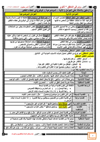 ‫سإ‬
ٜ
‫إٌّطك‬ ٝ‫ف‬
2
ٞٛٔ‫صب‬
‫أ‬
/
‫د‬ٛ‫طف‬ ‫ربِش‬
05545055441
‫اٌغشائذ‬ٚ ْٛ٠‫ثبٌزٍفض‬ ‫اٌّبدح‬ َ‫ِمذ‬ٚ ‫ِؼذ‬
3
‫ط‬
7
)
ٍٟ‫ػ‬ ‫ثبالِضٍخ‬ ‫ؽجك‬
ٌ‫ا‬
ًِ‫ا‬ٛ‫ؼ‬
‫خ‬١‫االر‬ (
–
ٌ ) ‫خ‬١‫ػ‬ٛ‫ػ‬ٌّٛ‫ا‬
ٟ‫ف‬ ‫ع‬ٛ‫ل‬ٍٛ
‫أ‬
‫خطب‬
‫ء‬
‫ش‬١‫اٌزفى‬
ٌ‫ا‬
‫خ‬١‫اٌزار‬ ًِ‫ا‬ٛ‫ؼ‬
‫خ‬١‫ػ‬ٛ‫ػ‬ٌّٛ‫ا‬ ًِ‫ا‬ٛ‫اٌؼ‬
1
-
ٗ‫اٌؼبؽف‬ ً‫اٌؼم‬ ٍٟ‫ػ‬ ‫اٌؼطف‬ ‫ت‬١ٍ‫رغ‬
ٚ‫أ‬ ‫اٌؾت‬ ّٓ‫رزؼ‬
ٗ١٘‫اٌىشا‬
‫ب‬ٙٔ‫فب‬ ‫ِب‬ ‫شخض‬ ِٓ ‫ػبؽفخ‬ ‫رٍّىذ‬ ‫ِب‬ ‫فبرا‬
ً‫اٌؼم‬ ‫ِغ‬ َ‫رظطذ‬
‫ٌٍخطب‬ ٞ‫رئد‬ٚ
1
-
‫اٌذلخ‬ َ‫ػذ‬
‫اٌٍغخ‬ َ‫اعزؾذا‬ ٝ‫ف‬
‫ف‬
‫اػؾخ‬ٚ ‫دائّخ‬ ْٛ‫رى‬ ‫ال‬ ‫بٌٍغخ‬
‫ػ‬ ِٓ ‫ب‬ٙ١‫فف‬
ٝ‫ف‬ ‫ع‬ٛ‫ل‬ٌٛ‫ا‬ ٌٝ‫ا‬ ٜ‫ئد‬٠ ‫ِب‬ ‫اٌذلخ‬ َ‫ذ‬
‫خطب‬
‫ش‬١‫اٌزفى‬ ‫ء‬
‫وٍّخ‬ ً‫ِض‬
ٓ‫اٌغج‬ (
–
) ٓ‫اٌغج‬
2
-
‫اء‬ٛٙ‫ٌالعز‬ ‫خ‬١ٍ‫اٌمبث‬
‫ك‬٠‫رظذ‬ ‫عشػخ‬ ٕٝ‫رؼ‬ٚ
ٓ٠‫خش‬٤‫ا‬
‫رٕزشش‬ ‫اء‬ٛٙ‫االعز‬ ‫ثغجت‬ٚ. ‫ض‬١‫رّؾ‬ ٚ‫أ‬ ‫ٔمذ‬ ْٚ‫د‬
. ‫اٌخشافبد‬ٚ ‫اٌشبئؼبد‬
2
-
‫ِبد‬ٍٛ‫اٌّؼ‬ ‫ٔمض‬
‫اٌّشىالد‬ ِٓ ‫ؼزجش‬٠ ‫ِبد‬ٍٛ‫اٌّؼ‬ ‫ٔمض‬
. ُ١ٍ‫اٌغ‬ ‫ش‬١‫اٌزفى‬ ‫ق‬ٛ‫رؼ‬ ٝ‫اٌز‬
3
-
ُ‫اٌؾى‬ ٝ‫ف‬ ‫اٌزغشع‬
‫ف‬ ‫اٌفشد‬ ‫مغ‬٠ ‫لذ‬
‫ش‬١‫اٌزفى‬ ‫أخطبء‬ ٝ
‫ِزغشػخ‬ ‫أؽىبِب‬ ‫ظذس‬٠ ‫ػٕذِب‬
ٚ
. ٗ‫ع‬ٚ‫ِذس‬ ‫ش‬١‫غ‬
3
-
‫ّٕخ‬١ٌٙ‫ا‬
‫ه‬١ٍ‫ػ‬ ‫ش‬١‫رؤص‬ٚ ‫ر‬ٛ‫ٔف‬ ٌٗ ‫شخض‬ ٜ‫سأ‬ ً‫رمج‬ ٝ‫ف‬ ً‫رزّض‬
ٝ‫بع‬١‫ع‬ ( ‫ِغبي‬ ٜ‫أ‬ ٝ‫ف‬
–
ٕٝ٠‫د‬
–
‫ِٕبلشخ‬ ْٚ‫د‬ ) ٕٝ‫ف‬
4
-
‫اٌزطشف‬ٚ ‫اٌزؼظت‬
‫ش‬١‫اٌزفى‬ ‫خطب‬ ٌٟ‫ا‬ ٞ‫ئد‬٠
‫اٌزؼظت‬
‫ا٘ب‬ٛ‫ع‬ ْٚ‫د‬ ٖ‫اؽذ‬ٚ ‫ٌفىشح‬ ‫ثشذح‬ ‫بص‬١‫االٔؾ‬ ٕٝ‫ؼ‬٠
‫اٌزطشف‬
‫اٌّغبال‬ ٛٙ‫ف‬
‫بء‬١‫االش‬ ‫ش‬٠‫رمذ‬ ٝ‫ف‬ ‫اإلفشاؽ‬ٚ ‫ح‬
4
-
‫اٌّشىٍخ‬ ‫ثخ‬ٛ‫طؼ‬
‫ب‬ٙٔٛ‫و‬ ِٓ ‫ب‬ٙ‫ثز‬ٛ‫طؼ‬ ‫اٌّشىٍخ‬ ‫رغزّذ‬
. ‫ٌٍشخض‬ ٝ‫اٌّؼشف‬ٚ ٍٝ‫اٌؼم‬ ٜٛ‫اٌّغز‬ ‫ق‬ٛ‫رف‬
. ‫اٌفشد‬ ‫لذساد‬ ‫ِغ‬ ‫اٌّشىٍخ‬ ٜٛ‫ِغز‬ ‫رٕبعت‬ َ‫ٌض‬ ‫ٌزٌه‬
‫ط‬
8
‫ؽذد‬ )
ٝ‫إٌّطم‬ ‫ش‬١‫اٌزفى‬ َٛٙ‫ِف‬
‫خظبئظ‬ٚ
. ٗ
: ٝ‫إٌّطم‬ ‫ش‬١‫اٌزفى‬
‫ٔؼشف‬ ‫ي‬ٚ‫ٔؾب‬ ‫ش‬١‫اٌزفى‬ ِٓ ‫ع‬ٛٔ ٛ٘
ٌ‫ا‬ ‫االعجبة‬
‫خ‬٠‫ّئد‬
ٌٟ‫ا‬
‫إٌزبئظ‬
.
ٝ‫إٌّطم‬ ‫ش‬١‫اٌزفى‬ ‫خظبئض‬
‫أ‬
–
‫ارغبق‬
، ‫االفىبس‬
. ‫ب‬ٙ‫رؼبسػ‬ َ‫ػذ‬ٚ
‫ة‬
–
ً‫رغٍغ‬
‫ٌالفىبس‬
‫ك‬٠‫ؽش‬ ٓ‫ػ‬
:
‫اٌز‬
‫ؾ‬
ً١ٍ
:
‫خ‬١‫اٌفشػ‬ ‫فىبس‬٤‫ا‬ ٌٝ‫ا‬ ‫خ‬١ٍ‫اٌى‬ ‫اٌفىشح‬ ِٓ ً‫ٕزم‬١‫ف‬
.
‫ت‬١‫اٌزشو‬
:
ُ١‫رٕظ‬ ٝ‫ف‬ ‫اٌفىشح‬ ‫أعضاء‬ ‫غ‬١ّ‫ثزغ‬ ْٛ‫ى‬٠ٚ
‫اؽذ‬ٚ
.
‫ط‬
9
: ِٓ ٣‫ثى‬ ‫د‬ٛ‫اٌّمظ‬ ‫ؽذد‬ )
‫اٌغٍّخ‬
ٝ٘
ٖ‫ػٕذ‬ ‫د‬ٛ‫اٌغى‬ ٓ‫ؾغ‬٠ ٜ‫اٌز‬ ‫ذ‬١‫اٌّف‬ ‫ي‬ٛ‫اٌم‬
‫اٌغٍّخ‬
‫خ‬٠‫خجش‬
‫خ‬٠‫خجش‬ ٍّٗ‫ع‬
ٚ
‫اٌىزة‬ٚ‫أ‬ ‫ثبٌظذق‬ ‫ب‬ٙ١ٍ‫ػ‬ ُ‫اٌؾى‬ ٓ‫ّى‬٠
ْٛ‫ٔبعؾ‬ ‫اٌطالة‬ ً‫ِض‬
‫اال‬ ‫اٌغٍّخ‬
‫خ‬١‫ٔشبئ‬
ٕٝٙ‫ر‬ٚ ، ‫اِش‬ ( ‫عٍّخ‬ ٝ٘ٚ
..
‫اٌىزة‬ ٚ‫أ‬ ‫ثبٌظذق‬ ‫ب‬ٙ١ٍ‫ػ‬ ُ‫اٌؾى‬ ٓ‫ّى‬٠ ‫)ال‬ ‫اٌخ‬
-
‫اعت‬ٌٛ‫ا‬ ‫اوزت‬
‫خ‬١‫إٌّطم‬ ‫خ‬١‫اٌمؼ‬
ٚ‫ا‬ ‫اٌطك‬ ًّ‫رؾ‬ ‫خ‬٠‫خجش‬ ‫عٍّخ‬
‫اٌىزة‬
-
‫بء‬١‫ارو‬ ٓ٠‫اٌّظش‬
‫خ‬٠ٛ‫اٌمؼ‬ ‫اثؾ‬ٚ‫اٌش‬
‫اثغؾ‬ ‫ب‬٠‫لؼب‬ ِٓ ‫ِشوجخ‬ ‫خ‬١‫لؼ‬ ْٛ‫رى‬ ٟ‫اٌز‬ ‫االٌفبظ‬

ً‫ط‬ٌٛ‫ا‬ ‫ساثؾ‬
ٚ (
)
‫ص‬ٛ‫اٌٍظ‬ ‫مع‬١‫اعز‬ٚ ‫اٌؾبسط‬ َ‫ٔب‬

‫اٌششؽ‬ ‫ساثؾ‬
‫ارا‬ (
)
‫ارا‬
‫االسع‬ ‫اثزٍذ‬ ‫اٌغّبء‬ ‫اِطشد‬
‫ش‬١‫ؽ‬
ِٓ
‫ب‬٠‫اٌمؼب‬
‫ت‬١‫اٌزشو‬
‫طخ‬١‫اٌجغ‬ ‫خ‬١‫اٌمؼ‬
ِٓ ْٛ‫رزى‬ ٝ‫اٌز‬ ٟ٘
‫ي‬ّٛ‫ِؾ‬ٚ ‫ع‬ٛ‫ػ‬ِٛ
‫بء‬١‫ارو‬ ‫ِظش‬ ‫شجبة‬ : ً‫ِض‬
‫ِشوجخ‬ ‫ب‬٠‫لؼب‬
ً‫ب‬٠ٛ‫لؼ‬ ً‫ب‬‫ثشاثط‬ ٓ١‫طز‬١‫ثغ‬ ٓ١‫ز‬١‫لؼ‬ ِٓ ْٛ‫رزى‬ ‫خ‬١‫لؼ‬ ٟ٘
(
‫ارا‬
‫اثزٍذ‬ ‫اٌغّبء‬ ‫اِطشد‬
‫االسع‬
)
‫من‬
‫القضايا‬
‫اع‬
‫و‬
‫ان‬
‫المنطقية‬
‫الناحية‬
‫خ‬٠‫اٌزىشاس‬ ‫ب‬٠‫اٌمؼب‬
ٟٙ‫ف‬
ً‫ب‬ّ‫دائ‬ ‫طبدلخ‬
‫ب‬ٙ‫وزث‬ ً١‫غزؾ‬٠
‫ش‬١‫غ‬ ‫اٌؼضاة‬ ً‫و‬ "
" ْٛ‫ع‬ٚ‫ِزض‬
‫ب‬٠‫اٌمؼب‬
ٗ‫اٌّزٕبلؼ‬
ٟٙ‫ف‬
‫دائّآ‬ ‫وبرثخ‬
‫ب‬ٙ‫طذل‬ ً١‫غزؾ‬٠
" ٓ١‫ع‬ٚ‫ِزض‬ ‫اٌؼضاة‬ ‫ثؼغ‬ "
‫خ‬١‫اٌؼشػ‬ ‫ب‬٠‫اٌمؼب‬
‫الغ‬ٌٛ‫ا‬ ‫ؽغت‬ ‫اٌىزة‬ ٚ‫ا‬ ‫اٌظذق‬ ًّ‫رؾ‬ ‫خ‬١‫لؼ‬ ٟ٘
( ً‫ِض‬
‫ِظش‬ ٟ‫ف‬ ‫اٌمب٘شح‬ ‫ثشط‬ ‫مغ‬٠
)
‫االعزذالي‬
‫ي‬ٛٙ‫اٌّغ‬ ٌٟ‫ا‬ ٍَٛ‫اٌّؼ‬ ِٓ ‫ب‬ٙ‫اعزط‬ٛ‫ث‬ ِٓ ً‫ٔززم‬ ‫خ‬١ٍ‫ػم‬ ‫خ‬١ٍّ‫ػ‬
‫اٌؾغخ‬
‫خ‬١‫إٌّطم‬
ٚ‫ا‬ ‫ؾخ‬١‫طؾ‬ ْٛ‫رى‬ ‫لذ‬ٚ ‫غخ‬١‫إٌز‬ ٖ‫ز‬ٌٙ ‫ِمذِبد‬ ٟ‫اٌجبل‬ٚ ‫غخ‬١‫ٔز‬ ‫اؽذّ٘ب‬ ‫ب‬٠‫اٌمؼب‬ ِٓ ‫ػخ‬ّٛ‫ِغ‬
‫خبؽئخ‬
‫اٌّمذِخ‬ ‫ِئششاد‬
ْ‫ال‬ ( ‫اٌؾغخ‬ ‫ِمذِبد‬ ‫ذ‬٠‫ٌزؾذ‬ ‫رغبػذٔب‬ ‫أٌفبظ‬
-
‫ثغجت‬
-
ِٓ ‫ٔغزذي‬
-
‫اٌخ‬.. ِٓ ‫ٔغزٕجؾ‬
‫غخ‬١‫إٌز‬ ‫ِئششاد‬
ْ‫ار‬ ( ‫اٌؾغخ‬ ‫غخ‬١‫ٔز‬ ‫ذ‬٠‫ٌزؾذ‬ ‫رغبػذٔب‬ ‫أٌفبظ‬
-
ُ‫ص‬ ِٓ
-
ْ‫ا‬ ‫رٌه‬ ٓ‫ػ‬ ‫ٕزظ‬٠
-
ٓ‫ػ‬ َ‫ٍض‬٠
‫رٌه‬
‫اٌخ‬..
 