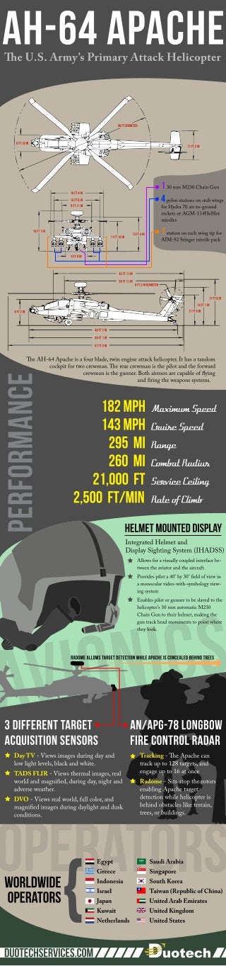 AH-64 Apache Facts Infographic