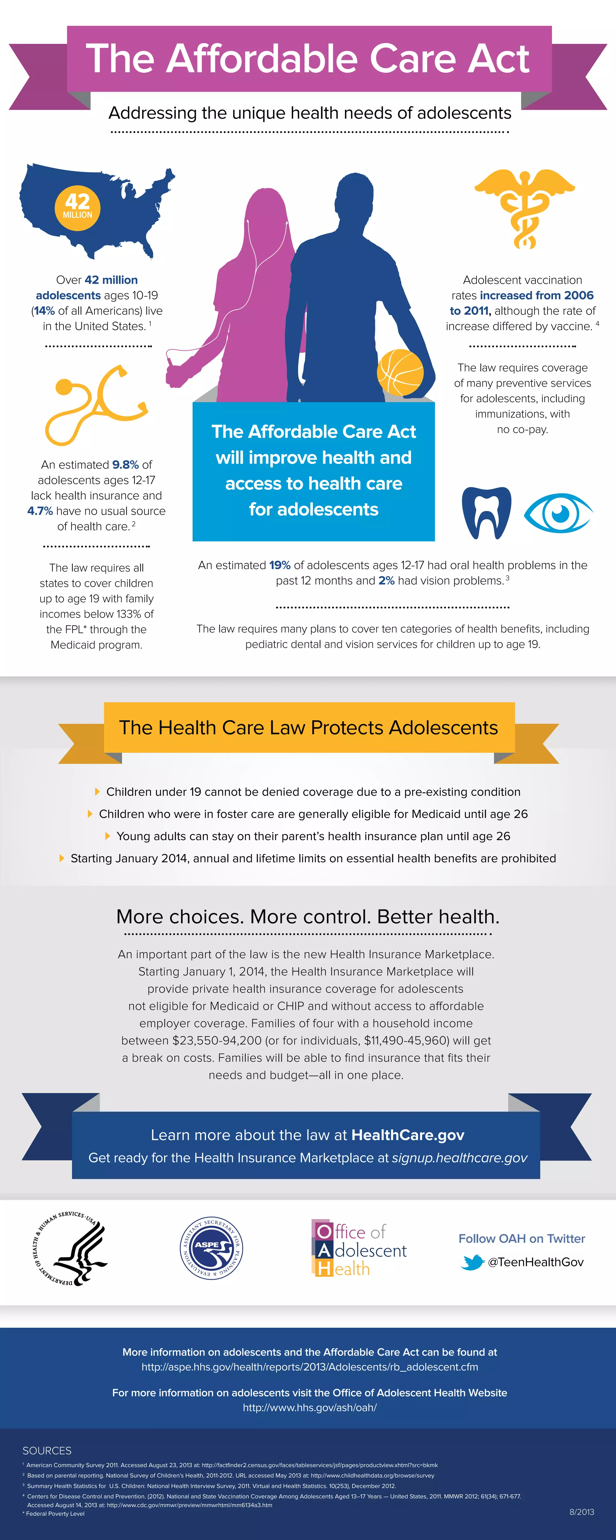 Affordable Care Act Infographic
