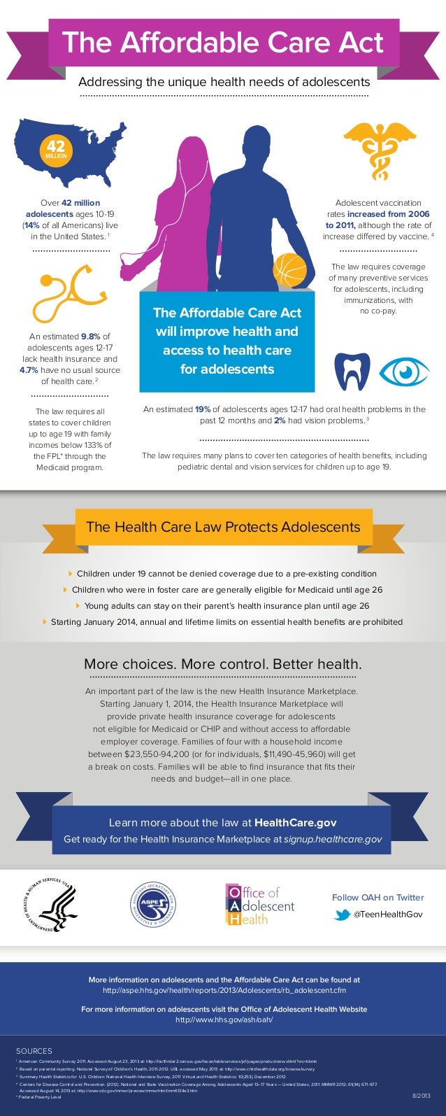 Infographic On The Affordable Care Act And Adolescents