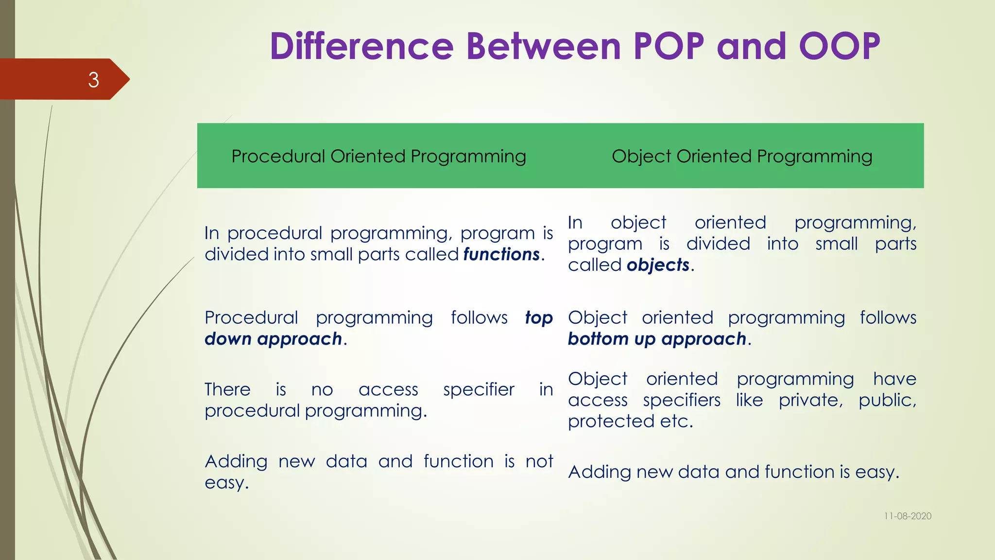 Difference Between POP and OOP
11-08-2020
3
Procedural Oriented Programming Object Oriented Programming
In procedural programming, program is
divided into small parts called functions.
In object oriented programming,
program is divided into small parts
called objects.
Procedural programming follows top
down approach.
Object oriented programming follows
bottom up approach.
There is no access specifier in
procedural programming.
Object oriented programming have
access specifiers like private, public,
protected etc.
Adding new data and function is not
easy.
Adding new data and function is easy.
 