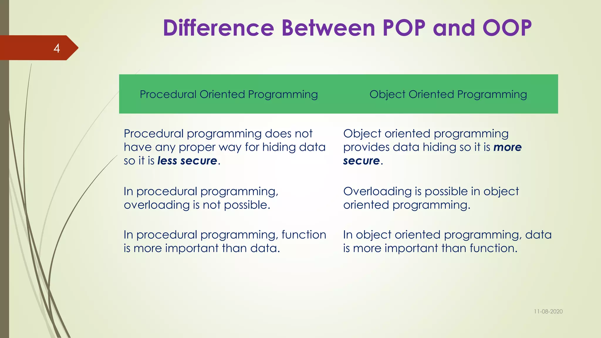Difference Between POP and OOP
11-08-2020
4
Procedural Oriented Programming Object Oriented Programming
Procedural programming does not
have any proper way for hiding data
so it is less secure.
Object oriented programming
provides data hiding so it is more
secure.
In procedural programming,
overloading is not possible.
Overloading is possible in object
oriented programming.
In procedural programming, function
is more important than data.
In object oriented programming, data
is more important than function.
 