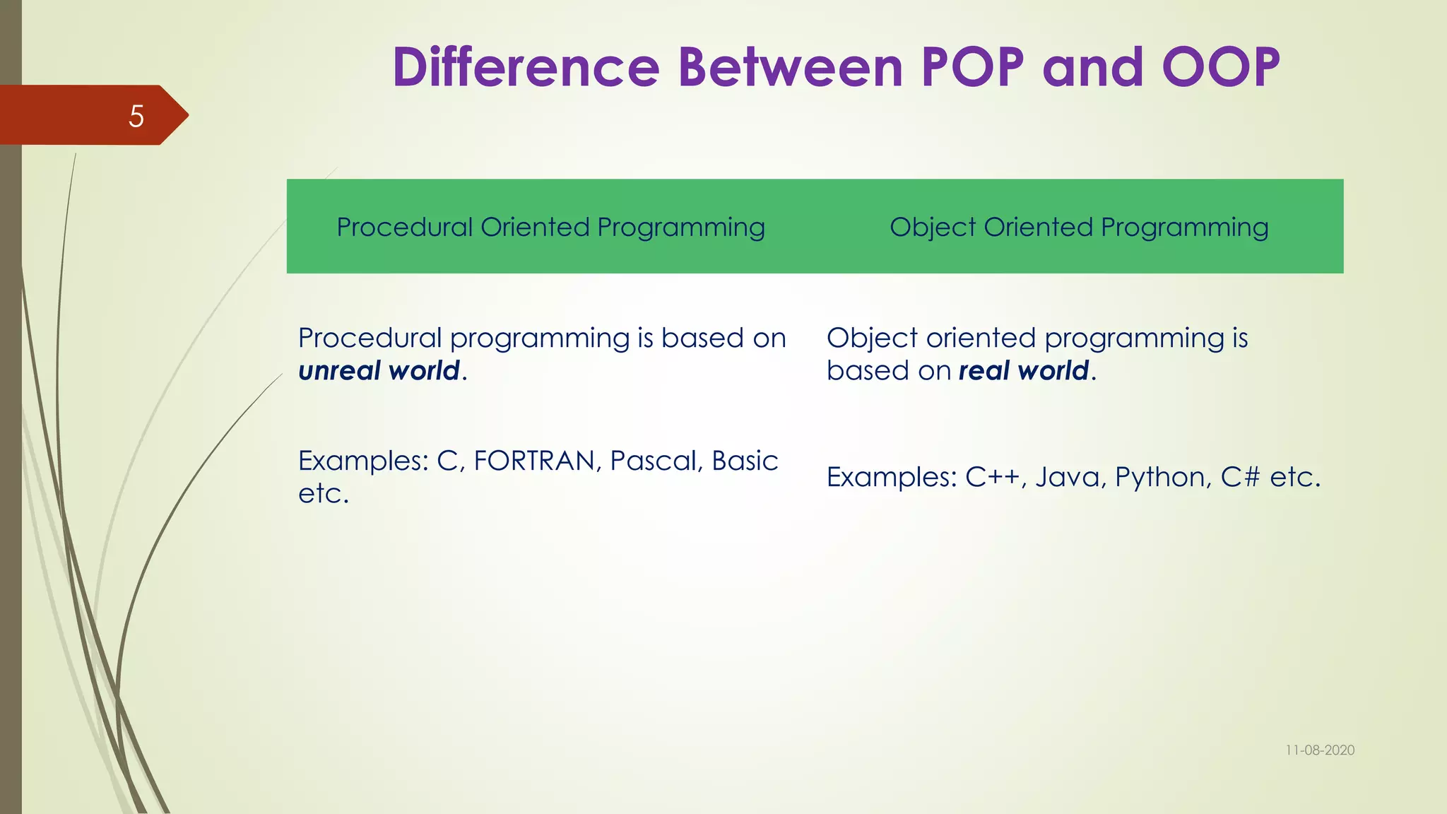 Difference Between POP and OOP
11-08-2020
5
Procedural Oriented Programming Object Oriented Programming
Procedural programming is based on
unreal world.
Object oriented programming is
based on real world.
Examples: C, FORTRAN, Pascal, Basic
etc.
Examples: C++, Java, Python, C# etc.
 