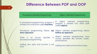 Ah java-ppt2 | PPT
