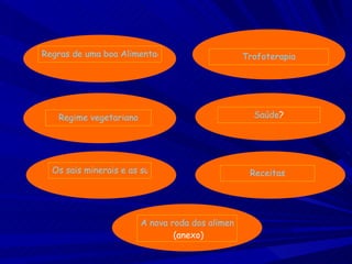Regras de uma boa Alimentação Trofoterapia Regime   vegetariano Saúde ? Os sais minerais e as suas importâncias A nova roda dos alimentos  (anexo) Receitas 