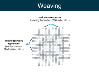 Weaving
                               curriculum resources
                       (Learning Federation, Wikipedia, etc...)




knowledge work
   appliances
 (word-processor,
Mindmeister, etc...)
 