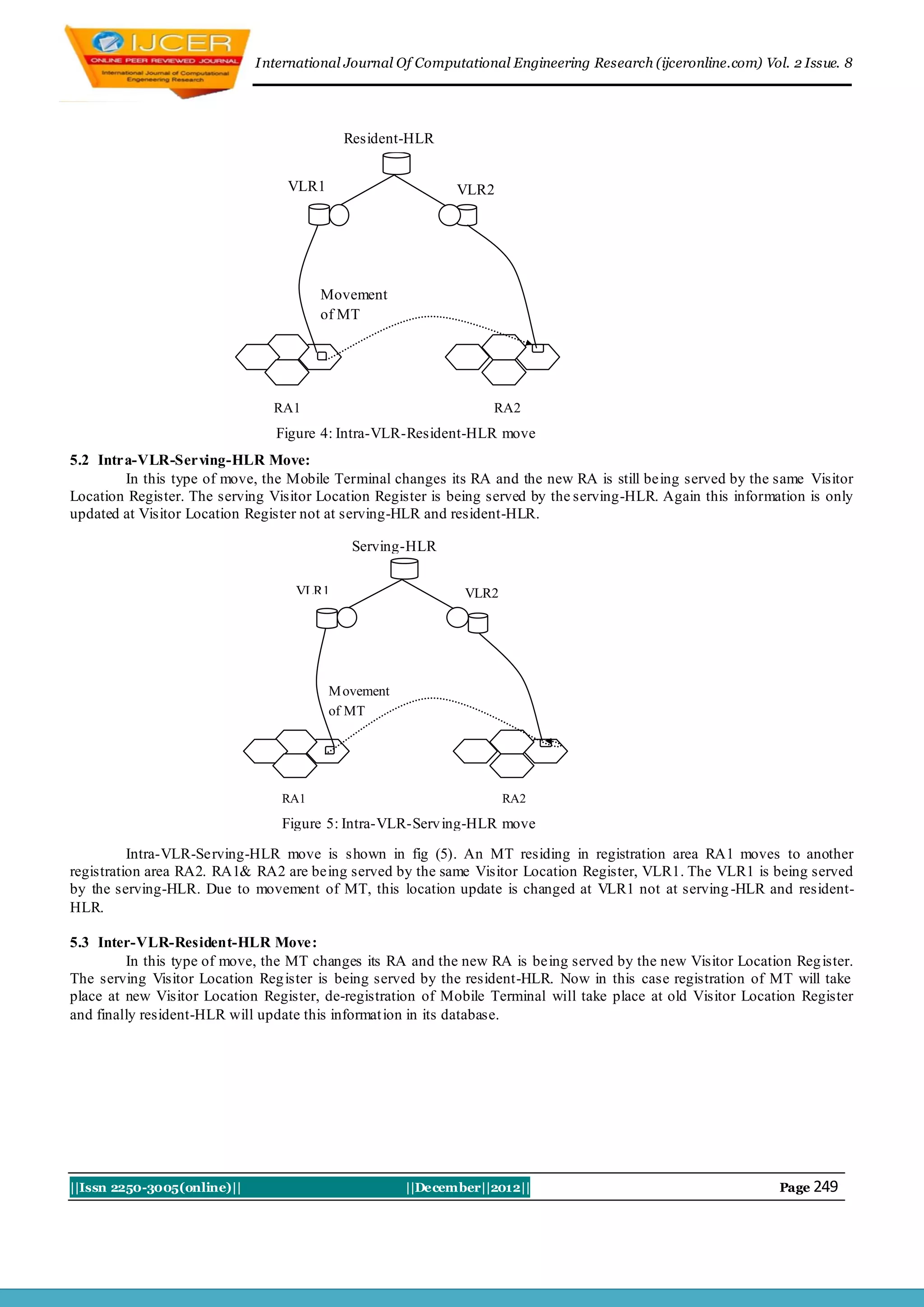 I nternational Journal Of Computational Engineering Research (ijceronline.com) Vol. 2 Issue. 8




                                           Resident-HLR


                                  VLR1                      VLR2




                                       Movement
                                       of MT




                                RA1                               RA2
                                Figure 4: Intra-VLR-Resident-HLR move
5.2 Intra-VLR-Serving-HLR Move:
        In this type of move, the Mobile Terminal changes its RA and the new RA is still being served by the same Visitor
Location Register. The serving Visitor Location Register is being served by the serving-HLR. Again this information is only
updated at Visitor Location Register not at serving-HLR and resident-HLR.

                                            Serving-HLR

                                   VLR1                       VLR2




                                         M ovement
                                         of MT




                                 RA1                                 RA2

                                 Figure 5: Intra-VLR-Serv ing-HLR move

          Intra-VLR-Serving-HLR move is shown in fig (5). An MT residing in registration area RA1 moves to another
registration area RA2. RA1& RA2 are being served by the same Visitor Location Register, VLR1. The VLR1 is being served
by the serving-HLR. Due to movement of MT, this location update is changed at VLR1 not at serving -HLR and resident-
HLR.

5.3 Inter-VLR-Resident-HLR Move:
         In this type of move, the MT changes its RA and the new RA is being served by the new Visitor Location Reg ister.
The serving Visitor Location Reg ister is being served by the resident-HLR. Now in this case registration of MT will take
place at new Visitor Location Register, de-registration of Mobile Terminal will take place at old Visitor Location Register
and finally resident-HLR will update this informat ion in its database.




||Issn 2250-3005(online)||                           ||December||2012||                                        Page 249
 