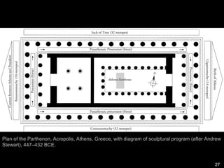 The Parthenon
Iktinos and Kallikrates
Sculptor: Phidias 447-438
BCE
Paid for with embezzled funds from the
Delian Leaugue
Site: Highest point of the city-the
Acropolis-Mount Olympus- birthplace of
Athena.
Structure: Mixture of Doric and Ionic:
Athens is the ruler of all Hellenes.
Parthenos=Virgin
 