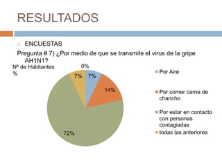   INSTRUMENTOSComo instrumentos a utilizar en el presente trabajo se va a utilizar cuestionarios que van a ser aplicados a una muestra de la población que comprende hombres y mujeres de la población de la cuidad de Otavalo METODO INDUCTIVO.- Se utilizara en la elaboración de las recomendaciones en el proyecto.