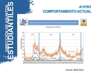 A H1N1
COMPORTAMIENTO ACTUAL




          Fuente: INER 2012
 