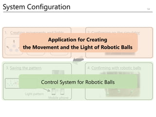 1. Creating movements and lights 2. Confirming on the simulator
3. Saving the pattern 4. Confirming with robotic balls
PC
...