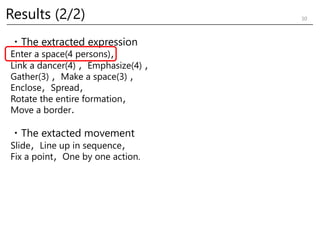 Results (2/2) 30
・The extracted expression
Enter a space(4 persons)，
Link a dancer(4) ，Emphasize(4) ，
Gather(3) ，Make a sp...