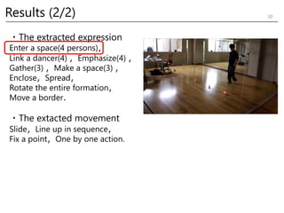 ・The extracted expression
Enter a space(4 persons)，
Link a dancer(4) ，Emphasize(4) ，
Gather(3) ，Make a space(3) ，
Enclose，...