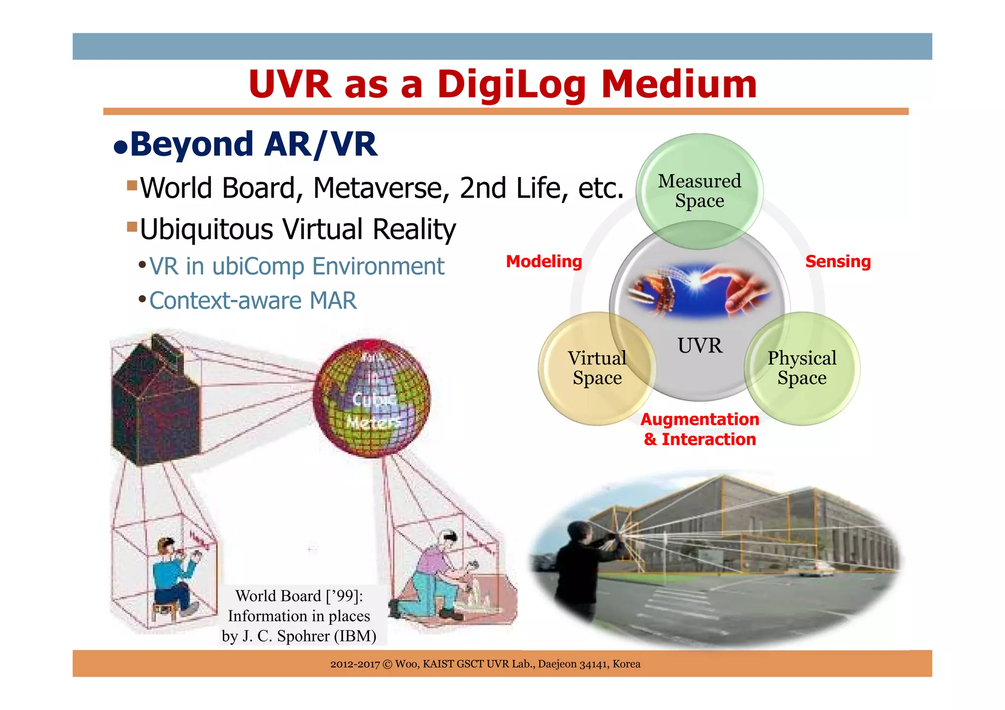 Beyond AR/VR
World Board, Metaverse, 2nd Life, etc.
Ubiquitous Virtual Reality
•VR in ubiComp Environment
•Context-aware MAR
UVR as a DigiLog Medium
2012-2017 © Woo, KAIST GSCT UVR Lab., Daejeon 34141, Korea
UVR
Measured
Space
Physical
Space
Virtual
Space
SensingModeling
Augmentation
& Interaction
World Board [’99]:
Information in places
by J. C. Spohrer (IBM)
 