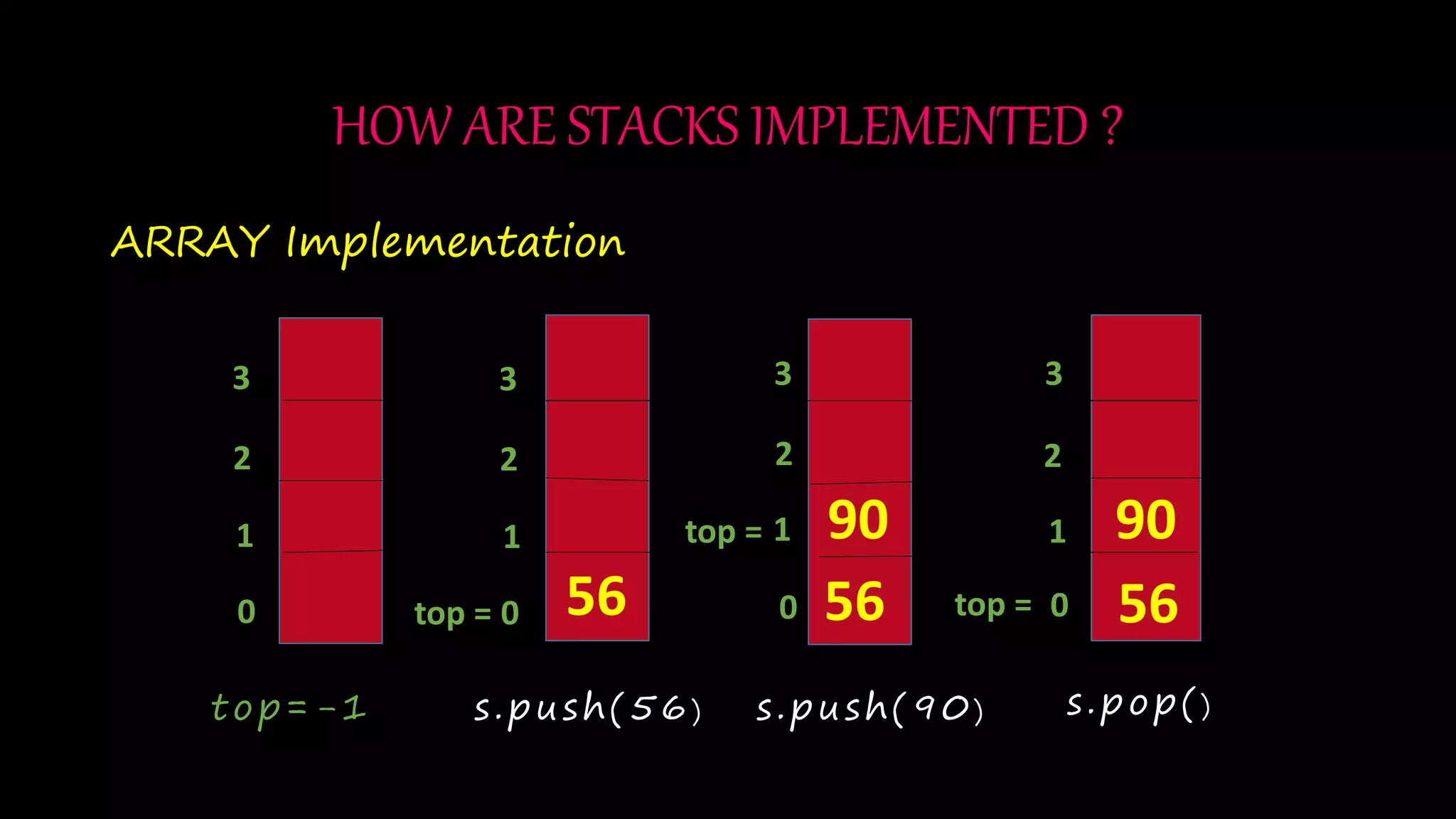 Stack - Data Structure | PPT