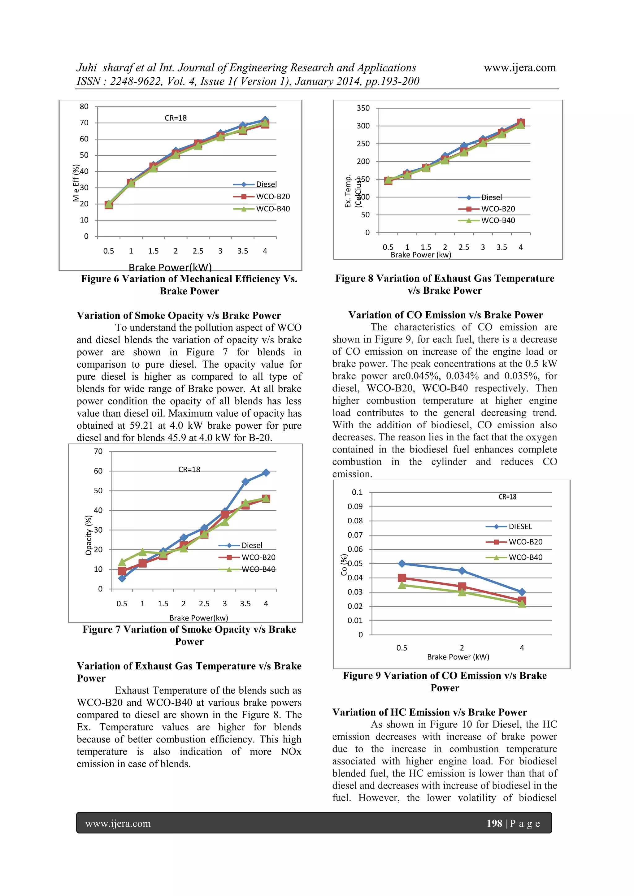 Juhi sharaf et al Int. Journal of Engineering Research and Applications
ISSN : 2248-9622, Vol. 4, Issue 1( Version 1), January 2014, pp.193-200
80

www.ijera.com

350
CR=18

70

300

60

250

50
Diesel
WCO-B20
WCO-B40

30
20

Ex. Temp.
(CelCius)

M e Eff (%)

200

40

150
100

Diesel
WCO-B20
WCO-B40

50

10

0

0
0.5

1

1.5

2

2.5

3

3.5

0.5 1 1.5 2 2.5
Brake Power (kw)

4

3

3.5

4

Brake Power(kW)
Figure 6 Variation of Mechanical Efficiency Vs.
Brake Power

Figure 8 Variation of Exhaust Gas Temperature
v/s Brake Power

Variation of Smoke Opacity v/s Brake Power
To understand the pollution aspect of WCO
and diesel blends the variation of opacity v/s brake
power are shown in Figure 7 for blends in
comparison to pure diesel. The opacity value for
pure diesel is higher as compared to all type of
blends for wide range of Brake power. At all brake
power condition the opacity of all blends has less
value than diesel oil. Maximum value of opacity has
obtained at 59.21 at 4.0 kW brake power for pure
diesel and for blends 45.9 at 4.0 kW for B-20.

Variation of CO Emission v/s Brake Power
The characteristics of CO emission are
shown in Figure 9, for each fuel, there is a decrease
of CO emission on increase of the engine load or
brake power. The peak concentrations at the 0.5 kW
brake power are0.045%, 0.034% and 0.035%, for
diesel, WCO-B20, WCO-B40 respectively. Then
higher combustion temperature at higher engine
load contributes to the general decreasing trend.
With the addition of biodiesel, CO emission also
decreases. The reason lies in the fact that the oxygen
contained in the biodiesel fuel enhances complete
combustion in the cylinder and reduces CO
emission.

70
CR=18

60

0.1

40

0.09
0.08

30

DIESEL

0.07
Diesel
WCO-B20
WCO-B40

20
10
0

WCO-B20

0.06

WCO-B40

Co (%)

Opacity (%)

50

0.05
0.04
0.03

0.5

1

1.5

2

2.5

3

3.5

4

Brake Power(kw)

Figure 7 Variation of Smoke Opacity v/s Brake
Power
Variation of Exhaust Gas Temperature v/s Brake
Power
Exhaust Temperature of the blends such as
WCO-B20 and WCO-B40 at various brake powers
compared to diesel are shown in the Figure 8. The
Ex. Temperature values are higher for blends
because of better combustion efficiency. This high
temperature is also indication of more NOx
emission in case of blends.

www.ijera.com

0.02
0.01
0
0.5

2
Brake Power (kW)

4

Figure 9 Variation of CO Emission v/s Brake
Power
Variation of HC Emission v/s Brake Power
As shown in Figure 10 for Diesel, the HC
emission decreases with increase of brake power
due to the increase in combustion temperature
associated with higher engine load. For biodiesel
blended fuel, the HC emission is lower than that of
diesel and decreases with increase of biodiesel in the
fuel. However, the lower volatility of biodiesel
198 | P a g e

 