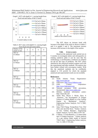 Mohammad Rafi Nadaf et al Int. Journal of Engineering Research and Applications
ISSN : 2248-9622, Vol. 4, Issue 1( Version 3), January 2014, pp.196-202

Scf at h=20mm
Scf at h=50mm
Scf at h=80mm
Scf at h=100mm
Scf at h=120mm
Scf at h=150mm
Scf at h=180mm

4

SCF

3
2
1
0
2

4

6

Graph 4. SCF with depth b=2, varying height from
fixed end and radius of the U-notch

SCF

Graph 3. SCF with depth b=1, varying height from
fixed end and radius of the U-notch

www.ijera.com

4
3
2
1
0
2
4
6
8
radius of the notch in mm

8

Scf at h=20mm
Scf at h=50mm
Scf at h=80mm
Scf at h=100mm
Scf at h=120mm
Scf at h=150mm
Scf at h=180mm

U-notch radius in mm
Table 4. SCF value with depth b=2, varying height
from fixed end and notch radius
Radius of the
2
4
6
8
notch in mm
SCF at
h=20mm
3.453 3.393 3.471 3.565
SCF at
h=50mm

SCF at
h=80mm

SCF at
h=100mm

SCF at
h=120mm

SCF at
h=150mm

SCF at
h=180mm

3.695

3.739

3.790

3.905

3.753

3.767

3.777

3.852

The SCF shows an increase trend with
increase in the depth of the notch as shown in tables 3
and 4 or graphs 3 and 4. The maximum stresses
increases with increase in the depth of the notches.

VIII.

References
3.741

3.748

3.793

3.942

[1]
[2]
[3]

3.741

3.720

3.748

3.910

[4]
[5]

3.728

3.73

3.636

3.607

3.794

3.491

3.575

[6]

3.672
[7]

[8]

www.ijera.com

CONCLUSION

Based on the analytical work carried out on
U-notches on rectangular plates and subsequently on
rotating cantilever plate it can be seen that the
methodology is and Boundary conditions are adopted
are apt for this type of problems. The SCF values
obtained by this analytical method compare well with
the experimental and other methods. The analysis has
been further refined with convergence studies. With
this the analytical methods can be confidently
adapted to 3-D aerofoil for which the standard
analytical and experimental results are not available.

North Atlantic Treaty Organizationhttp://www.nato.int
FOD news- http://www.fodnews.com
FOD
Control
corporationhttp://www.fodcontrol.com
National aerospace FOD prevention,
Incorporated- http://www.nafpi.com
Defence technical information centrehttp://stinet.dtic.mil
Jianfu Hou, Bryon J. Wicks, Ross A
.Antoniou: “An Investigation of Fatigue
Failures of Turbine Blades in a Gas Turbine
Engine
by
Mechanical
Analysis”,
Engineering Failure Analysis, Vol. 9, 2002,
P 201-211.
Jung -Chel Chang, Young-Hoon Yun, Chel
Choi and Jae-Chul Kim: “Failure Analysis
of Gas Turbine Buckets”, Engineering
Failure Analysis, Vol.10, 2003, P 559- 567.
Z Mazur, A Luna-Ramirez, J A Juarez-Islas
and A Campus-Amezcua: ” Failure analysis
of a gas turbine blade model of Inconel
738LC alloy”, Engineering Failure analysis,
Vol. 12, 2005, P 474-486.
201 | P a g e

 