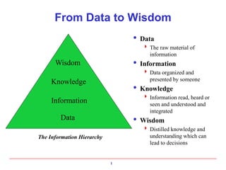 1
From Data to Wisdom
 Data
 The raw material of
information
 Information
 Data organized and
presented by someone
 Knowledge
 Information read, heard or
seen and understood and
integrated
 Wisdom
 Distilled knowledge and
understanding which can
lead to decisions
Wisdom
Knowledge
Information
Data
The Information Hierarchy
 