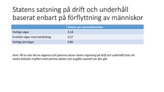 Statens satsning p? drift och underh?ll
baserat enbart p? f?rflyttning av m?nniskor
Kronor per personkilometer
Statliga v?gar 0,18
Enskilda v?gar med statsbidrag 0,27
Statliga j?rnv?gar 0,80
Anm. P? en stor del av v?garna och gatorna satsar staten ingenting p? drift och underh?ll trots att
staten belastar trafiken med samma skatter och avgifter oavsett var den g?r.
 