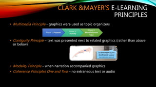 CLARK &MAYER’S E-LEARNING
PRINCIPLES
• Multimedia Principle - graphics were used as topic organizers
• Contiguity Principle – text was presented next to related graphics (rather than above
or below)
• Modality Principle – when narration accompanied graphics
• Coherence Principles One and Two – no extraneous text or audio
 
