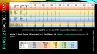 PHASE2PRACTICEITEMS
Learners were encouraged to use the Guide for this set of questions as well.
Alpha 2, Small Group #2 Learner B and Field Tester #4, did not re-attempt the quiz to get full
points.
ThreeAttemptswithGuide
 