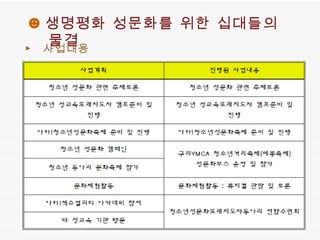 ☻ 생명평화 성문화를 위한 십대들의 물결 ▶  사업내용 