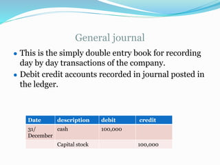 General journal
● This is the simply double entry book for recording
day by day transactions of the company.
● Debit credit accounts recorded in journal posted in
the ledger.
Date description debit credit
31/
December
cash 100,000
Capital stock 100,000
 