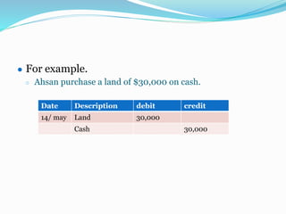 ● For example.
○ Ahsan purchase a land of $30,000 on cash.
Date Description debit credit
14/ may Land 30,000
Cash 30,000
 