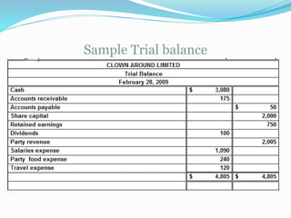 Sample Trial balance
 