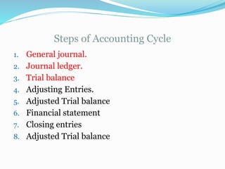 Steps of Accounting Cycle
1. General journal.
2. Journal ledger.
3. Trial balance
4. Adjusting Entries.
5. Adjusted Trial balance
6. Financial statement
7. Closing entries
8. Adjusted Trial balance
 