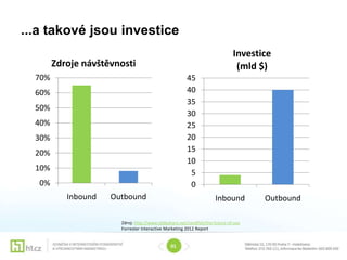 ...a takové jsou investice
                                                                              Investice
        Zdroje návštěvnosti                                                    (mld $)
  70%                                                  45
  60%                                                  40
                                                       35
  50%
                                                       30
  40%                                                  25
  30%                                                  20
  20%                                                  15
                                                       10
  10%
                                                        5
   0%                                                   0
           Inbound   Outbound                                        Inbound         Outbound

                       Zdroj: http://www.slideshare.net/randfish/the-future-of-seo
                       Forrester Interactive Marketing 2012 Report


                                               01
 