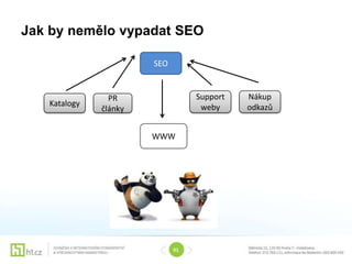 Jak by nemělo vypadat SEO

                       SEO


                PR                Support   Nákup
   Katalogy                        weby     odkazů
              články


                       WWW




                             01
 