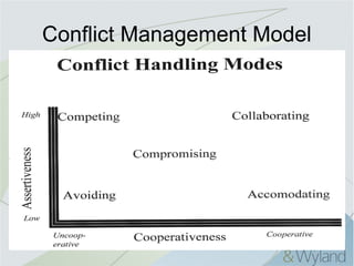 Conflict Management Model
 