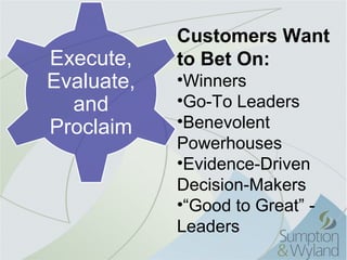 Customers Want
Execute,    to Bet On:
Evaluate,   •Winners
  and       •Go-To Leaders
Proclaim    •Benevolent
            Powerhouses
            •Evidence-Driven
            Decision-Makers
            •“Good to Great” -
            Leaders
 