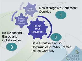 Resist Negative Sentiment
                    Override
                                  1


Be Evidenced-
Based and                     2
Collaborative
                Be a Creative Conflict
     3          Communicator Who Frames
                Issues Carefully
 