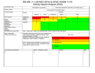 EM 385 -1-1 (30 NOV 2014) & UFGS 103526 11/15
Activity Hazard Analysis (AHA)
Activity/Work Task:
AHA Signature Log Number Overall Risk Assessment Code (RAC) (Use highest code)
Project Location:
Risk Assessment Code (RAC) Matrix
Contract Number:
Severity
Probability
Frequent Likely Occasional Seldom Likely
Date Prepared: Catastrophic E E H H M
Critical E H H M L
SSHO:
Signature:
Marginal H M M L L
Superintendent:
Signature:
Negligible M L L L L
QC Manager:
Signature
Subcontractor Forman:
Name:
Signature:
QA Reviewed by (Name/Title): Step 1; Review each “Hazard” with identified safety “Controls” Determine RAC (See above)
Notes: (Field Notes,
Review Comments, etc.)
Probability: likelihood the activity will cause a Mishap (near
miss, incident or accident). Identify as Frequent, Likely,
Occasional, Seldom or Unlikely
RAC Chart
Severity: the outcome if a mishap occurred. Identify as
Catastrophic, Critical, Marginal, or Negligible
E = Extremely High Risk
H = High Risk
Step 2: Identify the RAC (probability vs. severity) as E, H,
M, or L for each “Hazard” on AHA. Annotate the overall
highest RAC at the top of the AHA
M = Moderate Risk
L = Low Risk
Job Steps (Work Sequences) Specific Anticipated Hazards Controls RAC
1.
2.
1.
2.
1.
2.
1.
2.
 