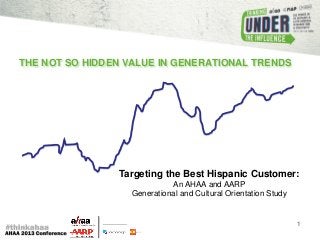 1
Targeting the Best Hispanic Customer:
An AHAA and AARP
Generational and Cultural Orientation Study
THE NOT SO HIDDEN VALUE IN GENERATIONAL TRENDS
 