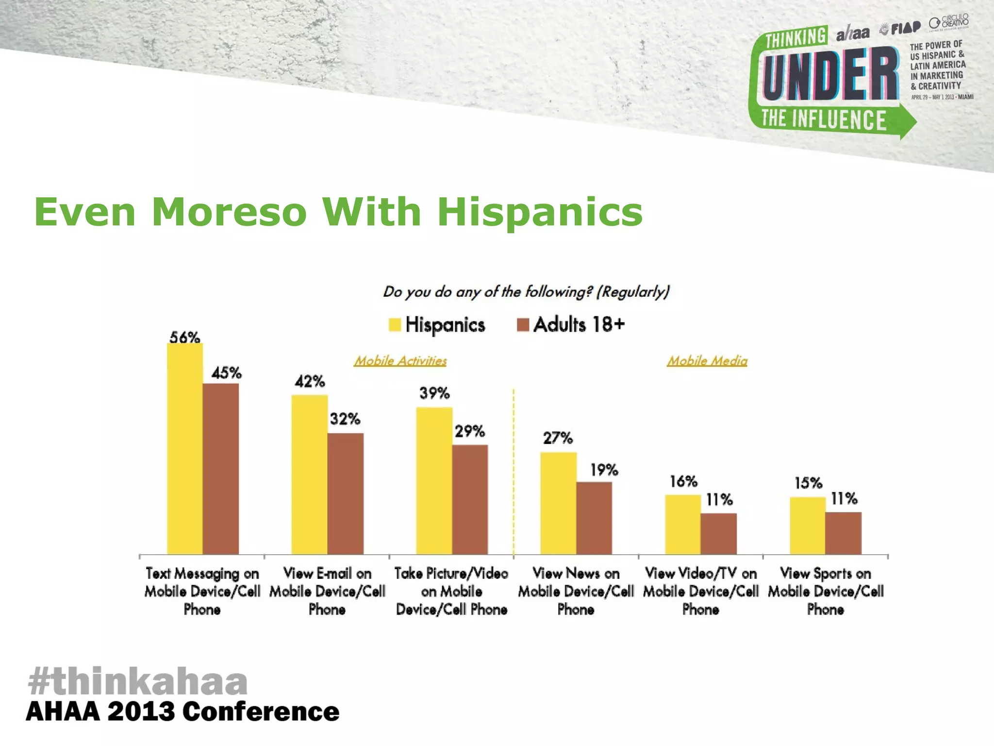 Even Moreso With Hispanics
 